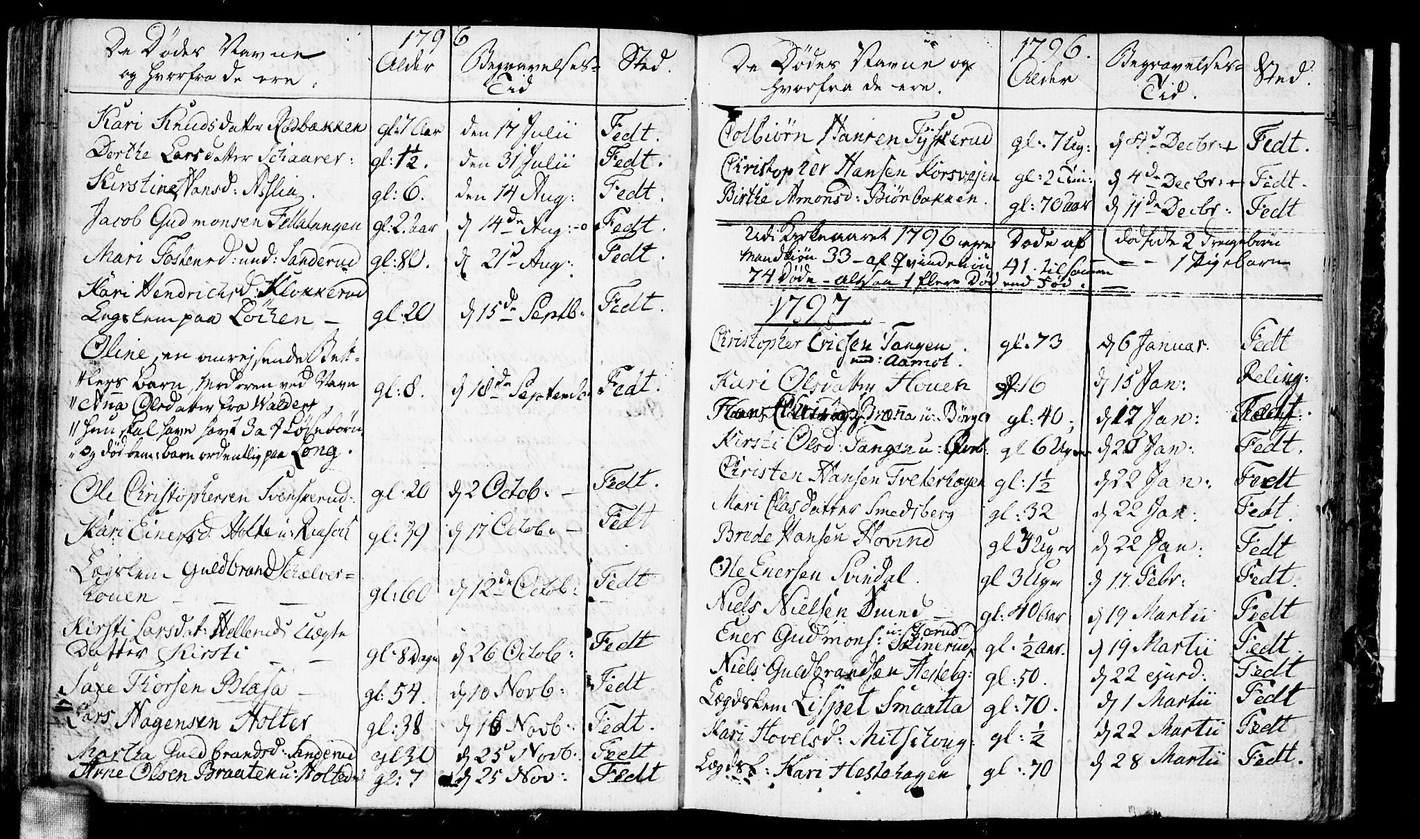 Fet prestekontor Kirkebøker, AV/SAO-A-10370a/F/Fa/L0006: Parish register (official) no. I 6, 1764-1814