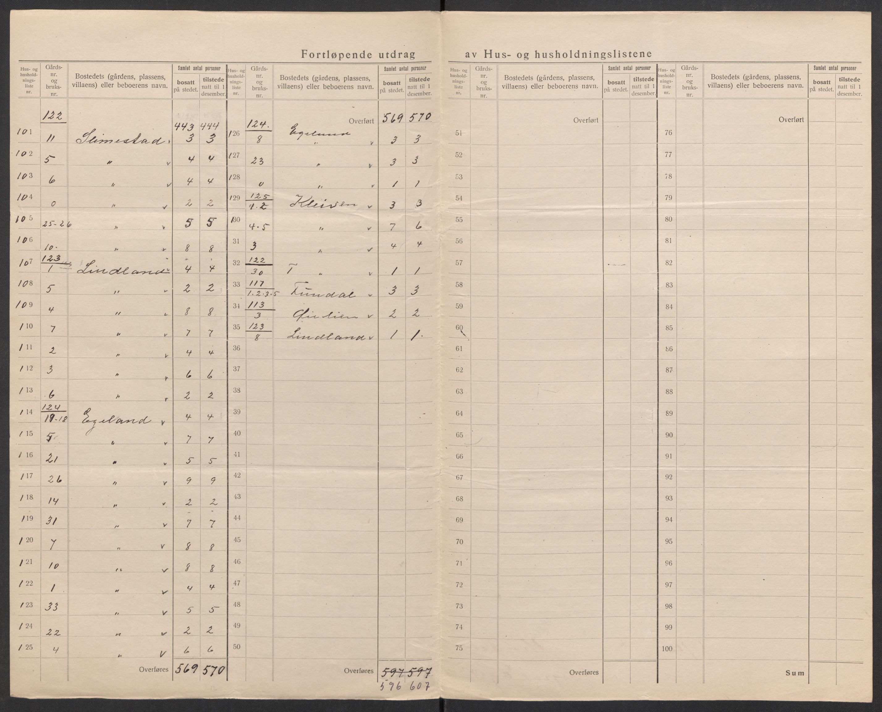 SAK, 1920 census for Kvinesdal, 1920, p. 25
