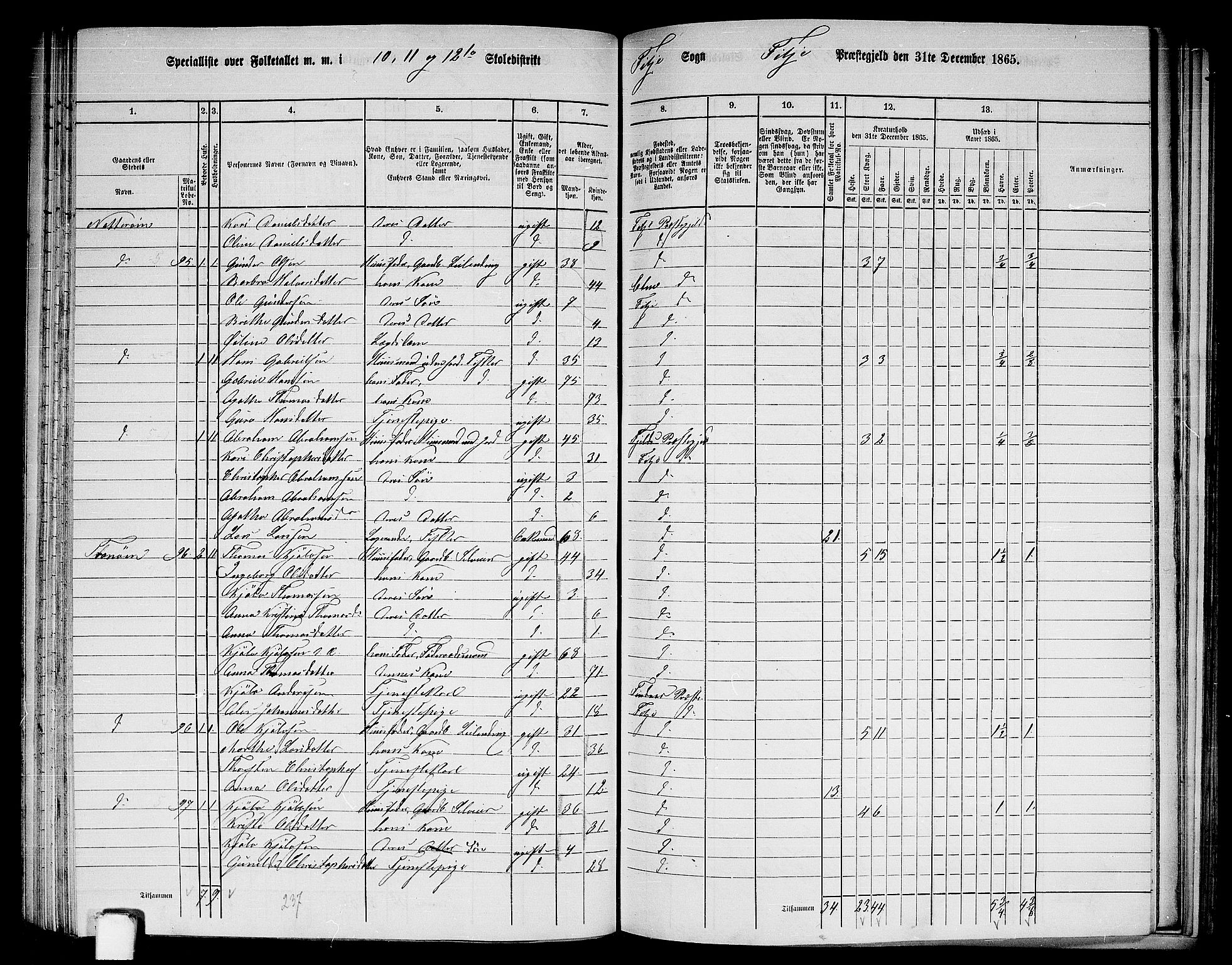 RA, 1865 census for Fitjar, 1865, p. 85