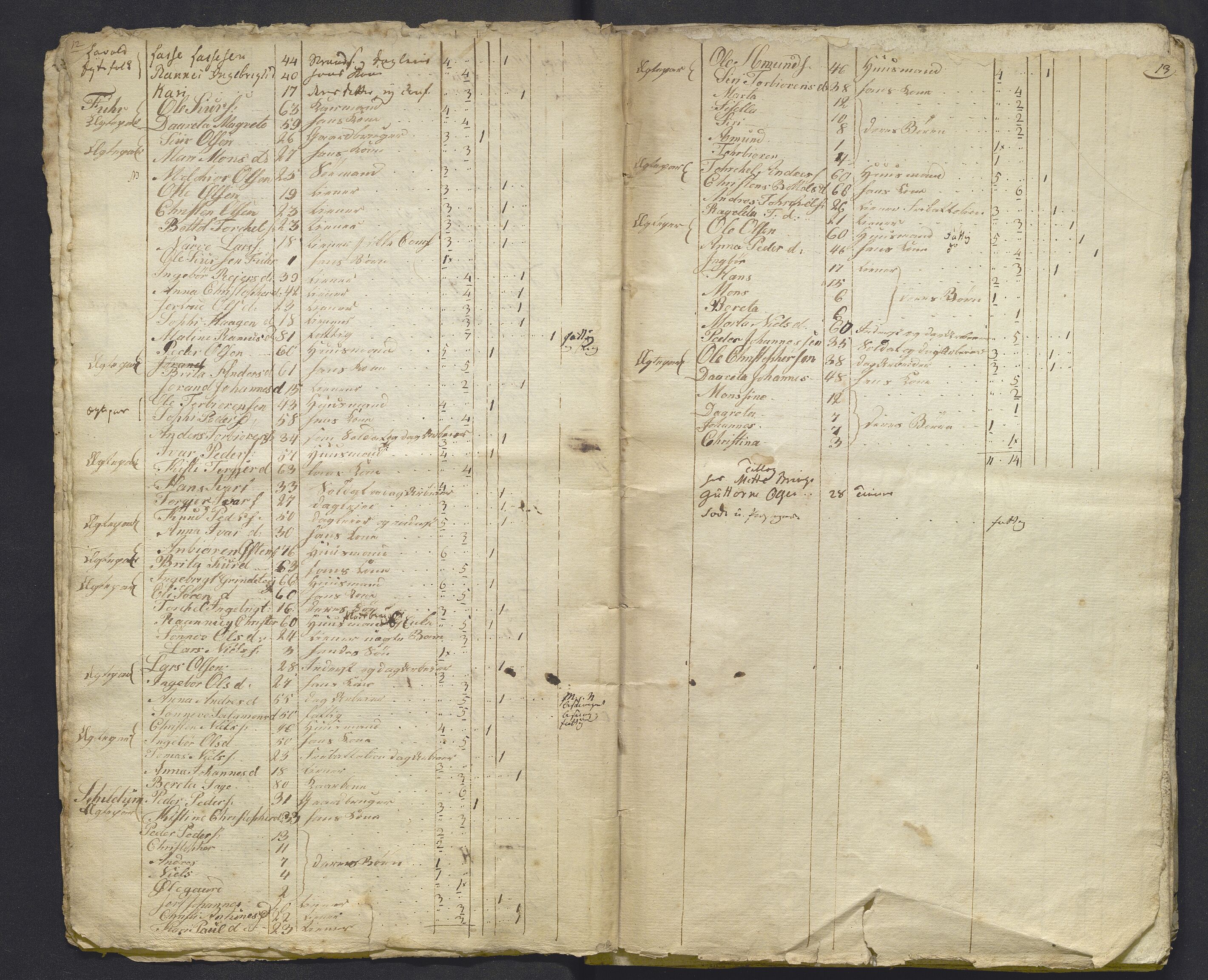 SAB, Census 1815 for Luster, 1815, p. 7