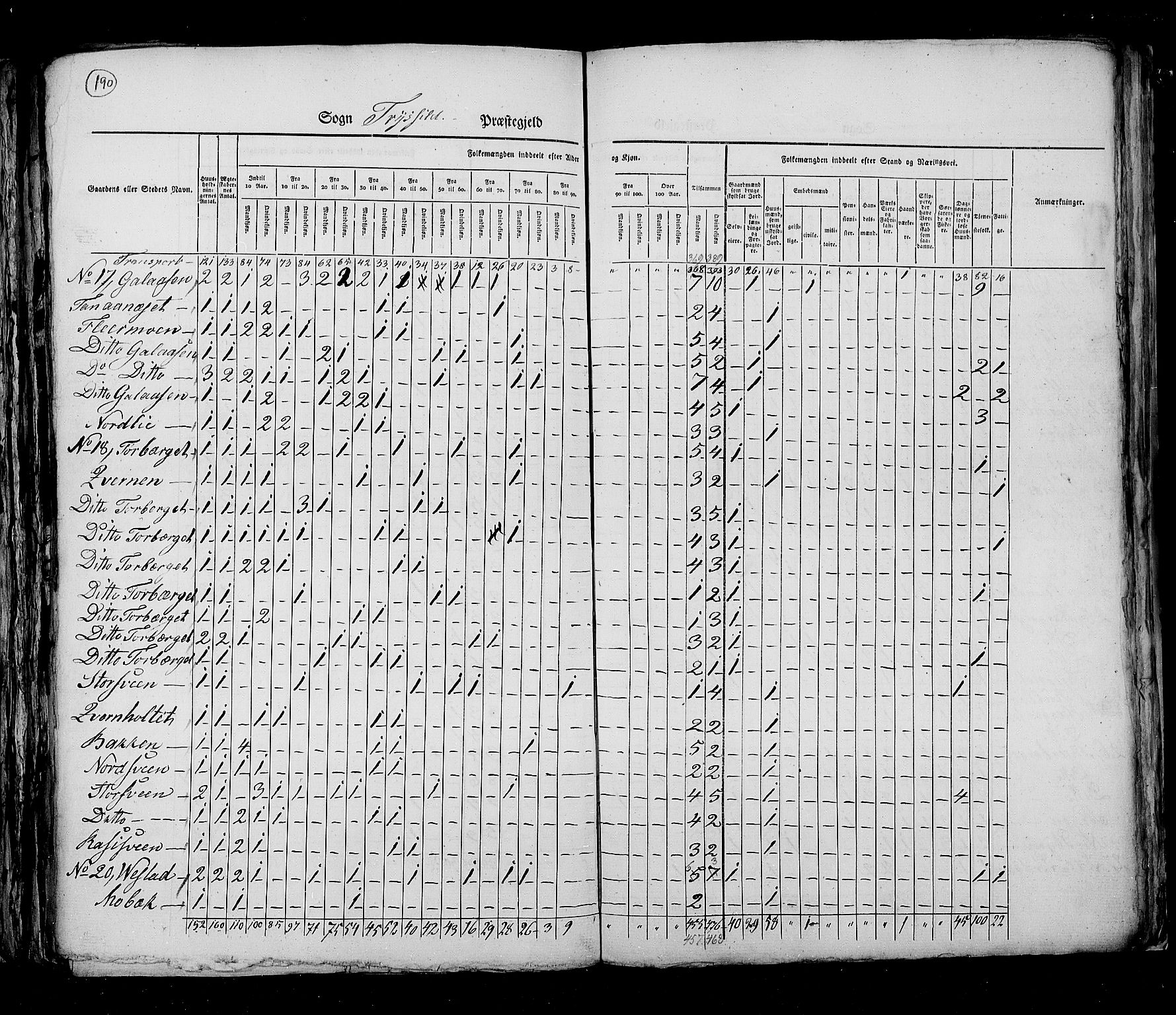 RA, Census 1825, vol. 5: Hedemarken amt, 1825, p. 190