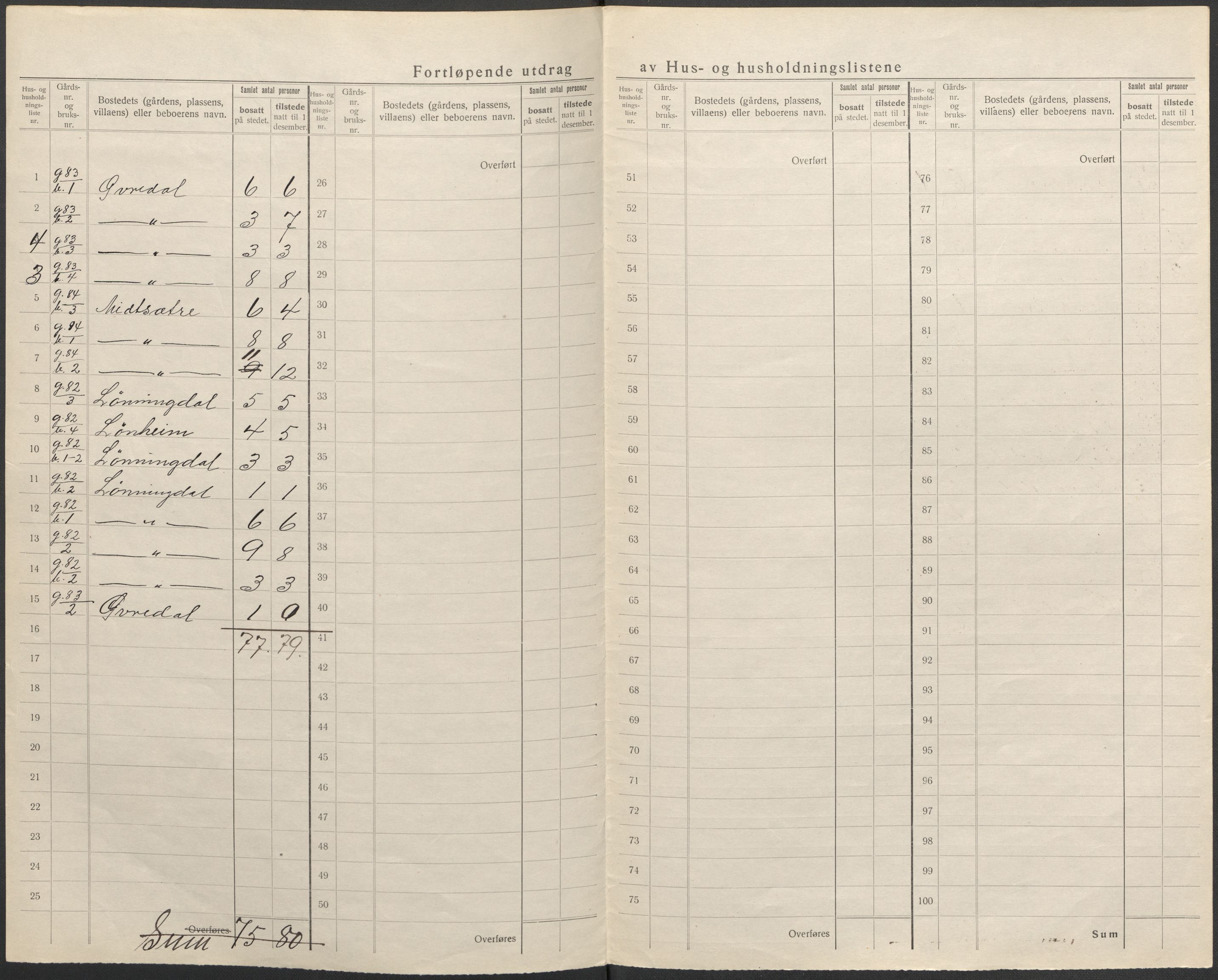 SAB, 1920 census for Os, 1920, p. 36