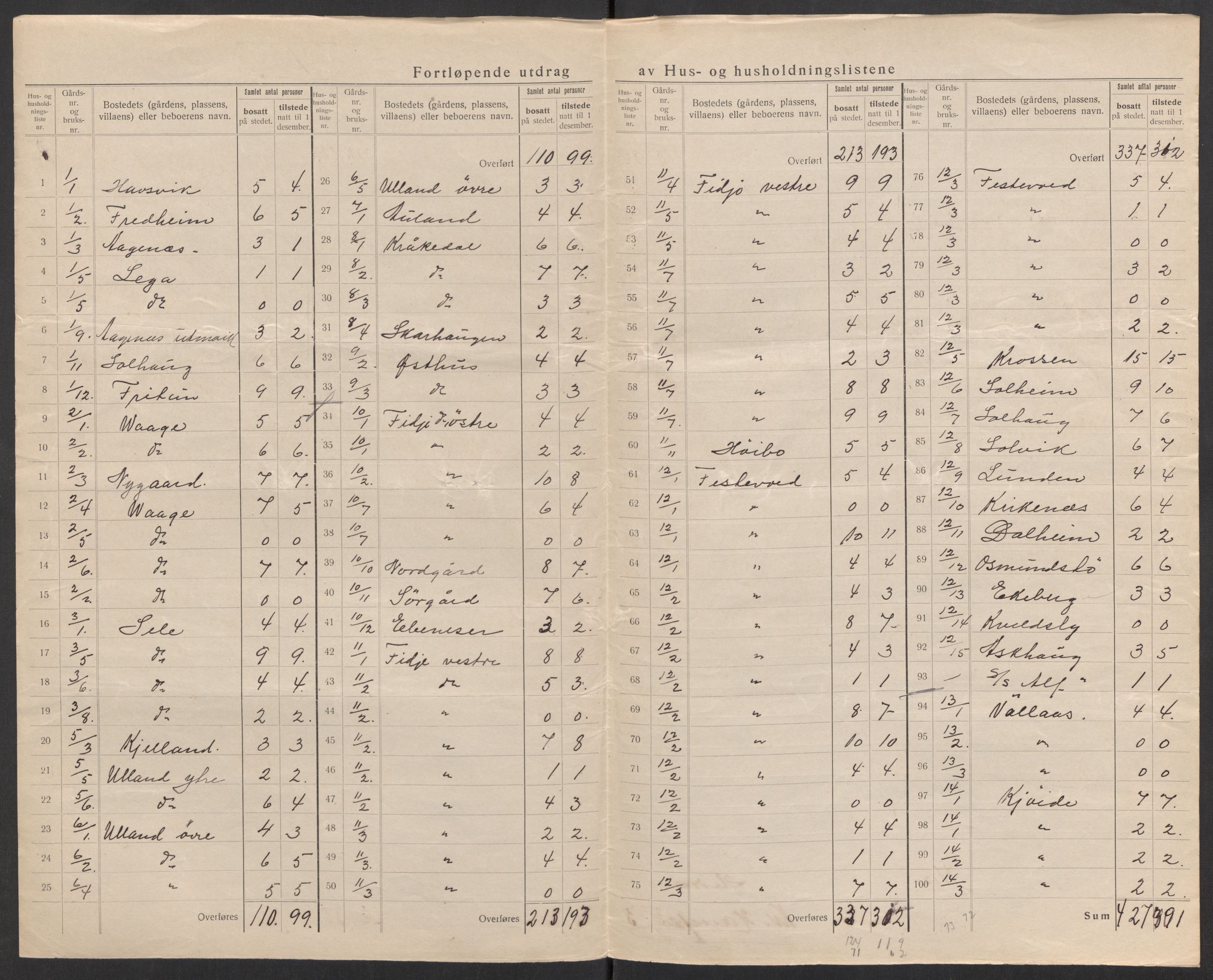 SAK, 1920 census for Hidra, 1920, p. 16