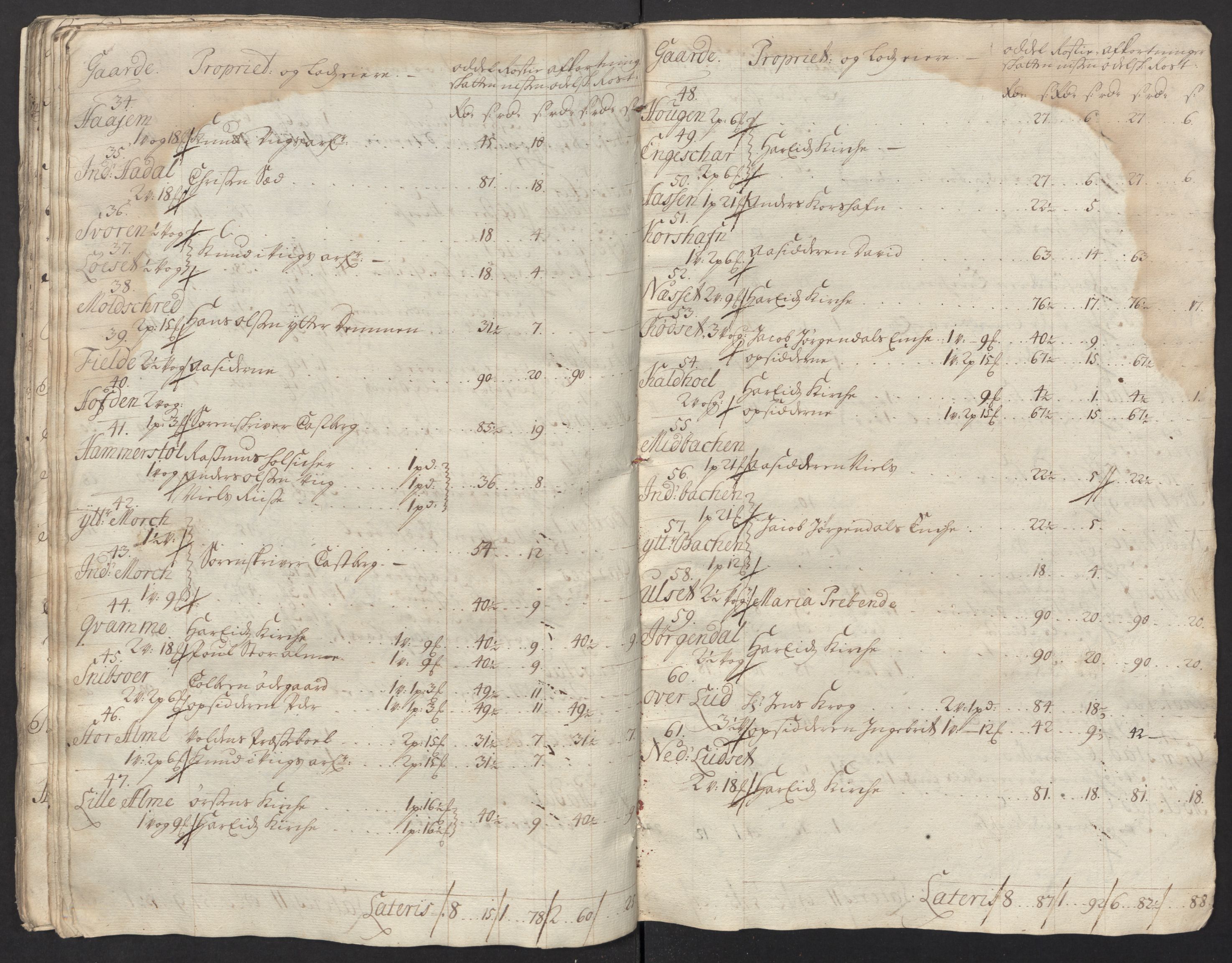 Rentekammeret inntil 1814, Reviderte regnskaper, Fogderegnskap, AV/RA-EA-4092/R54/L3567: Fogderegnskap Sunnmøre, 1715, p. 94