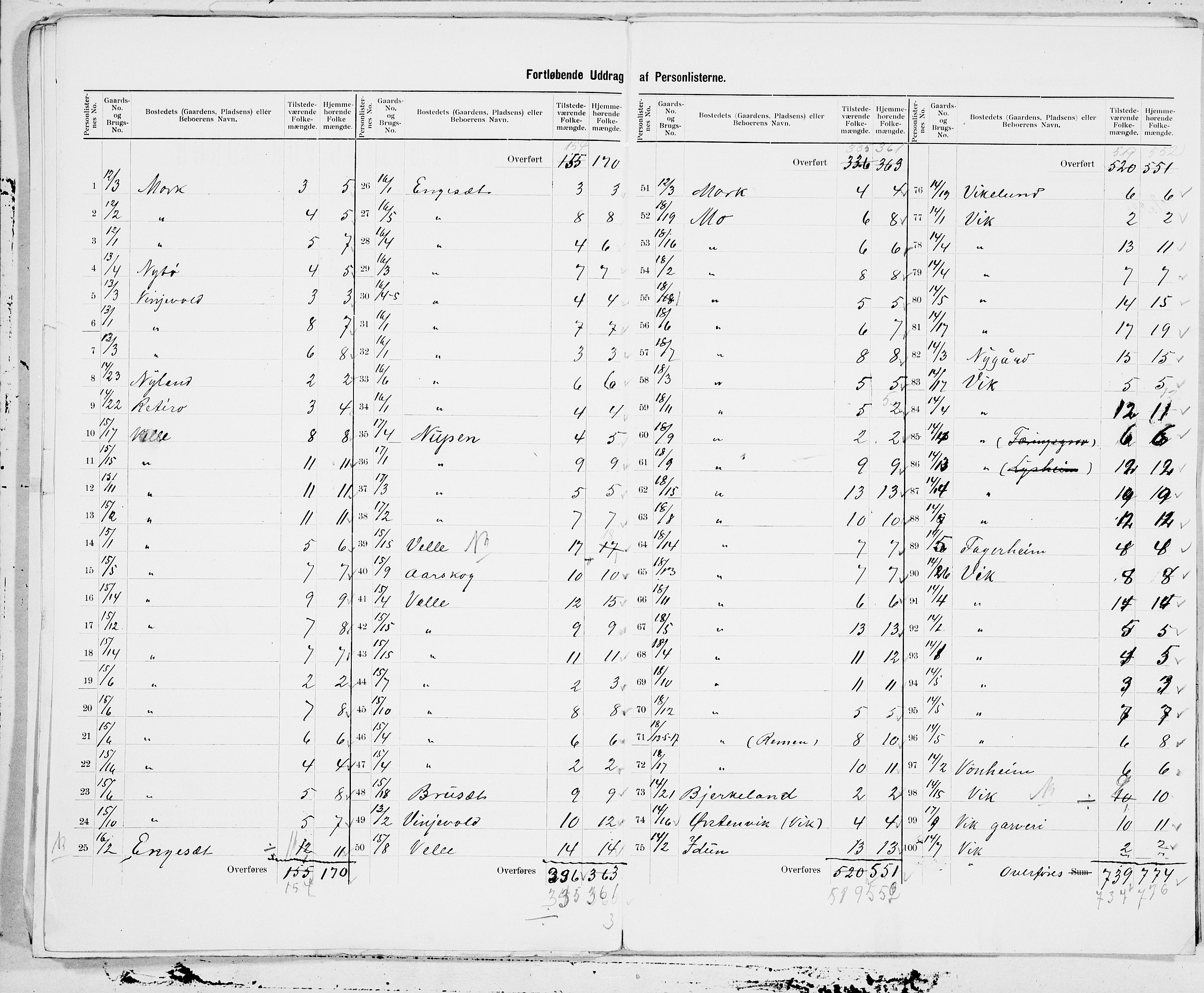 SAT, 1900 census for Ørsta, 1900, p. 5