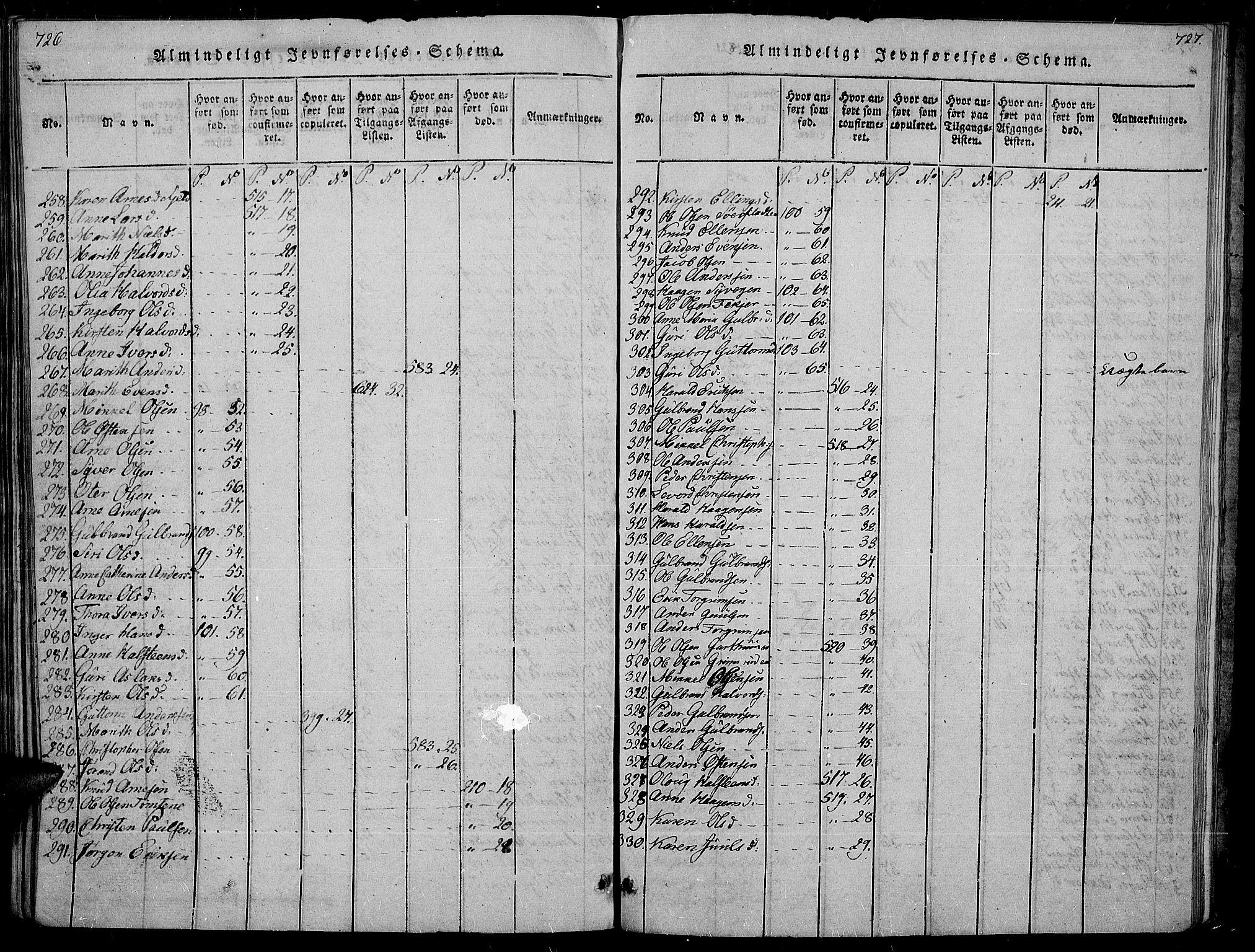 Sør-Aurdal prestekontor, SAH/PREST-128/H/Ha/Haa/L0002: Parish register (official) no. 2, 1815-1840, p. 726-727