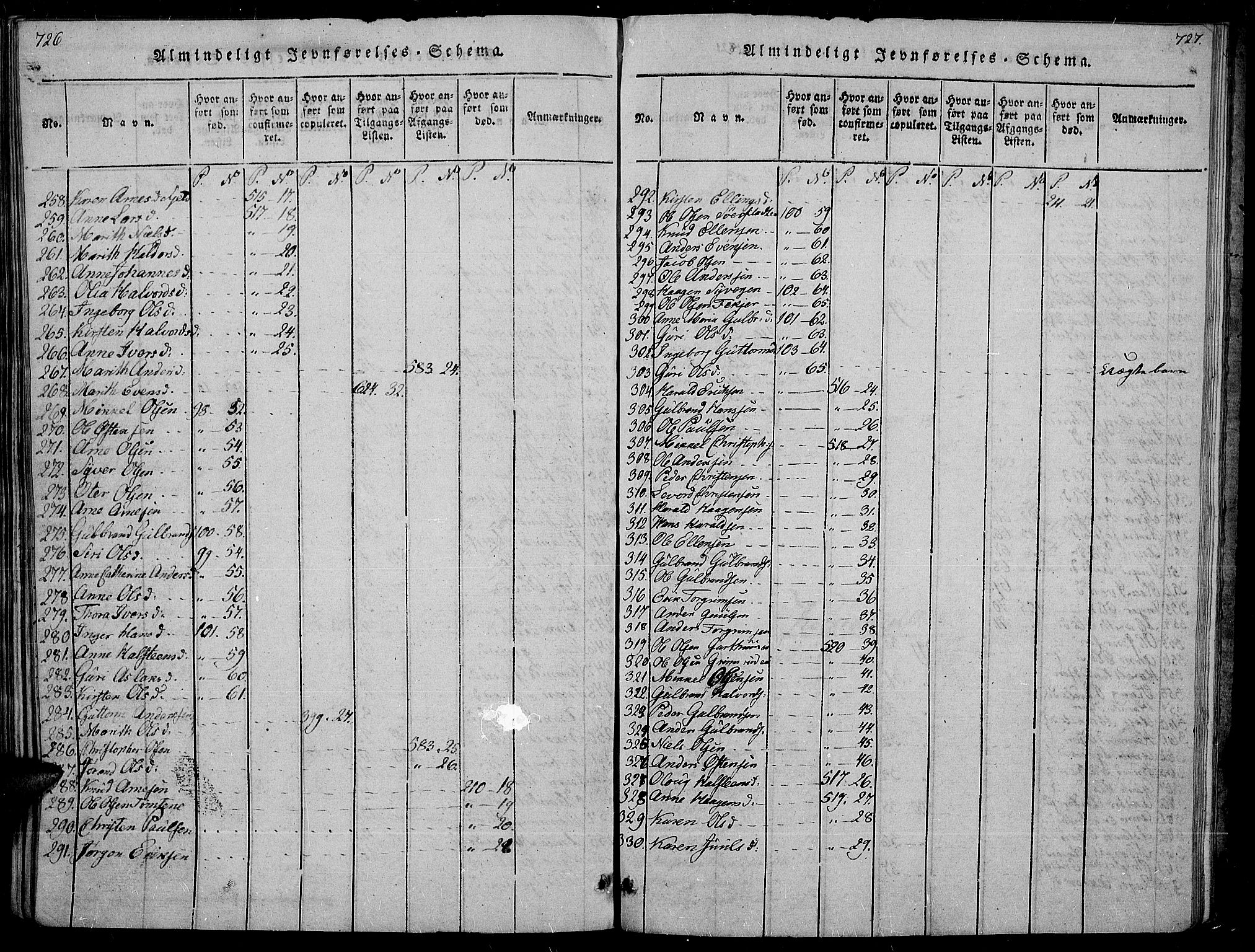 Sør-Aurdal prestekontor, AV/SAH-PREST-128/H/Ha/Haa/L0002: Parish register (official) no. 2, 1815-1840, p. 726-727