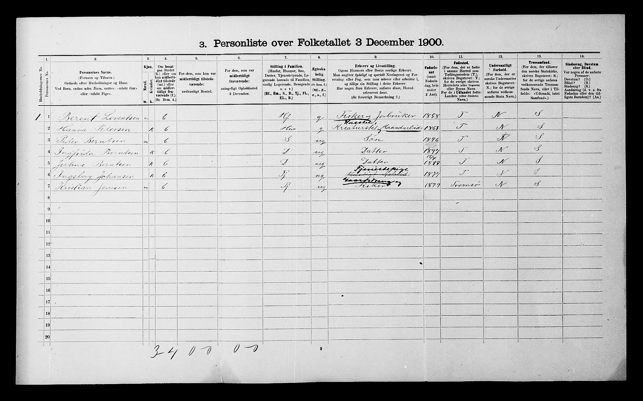 SATØ, 1900 census for Malangen, 1900, p. 27