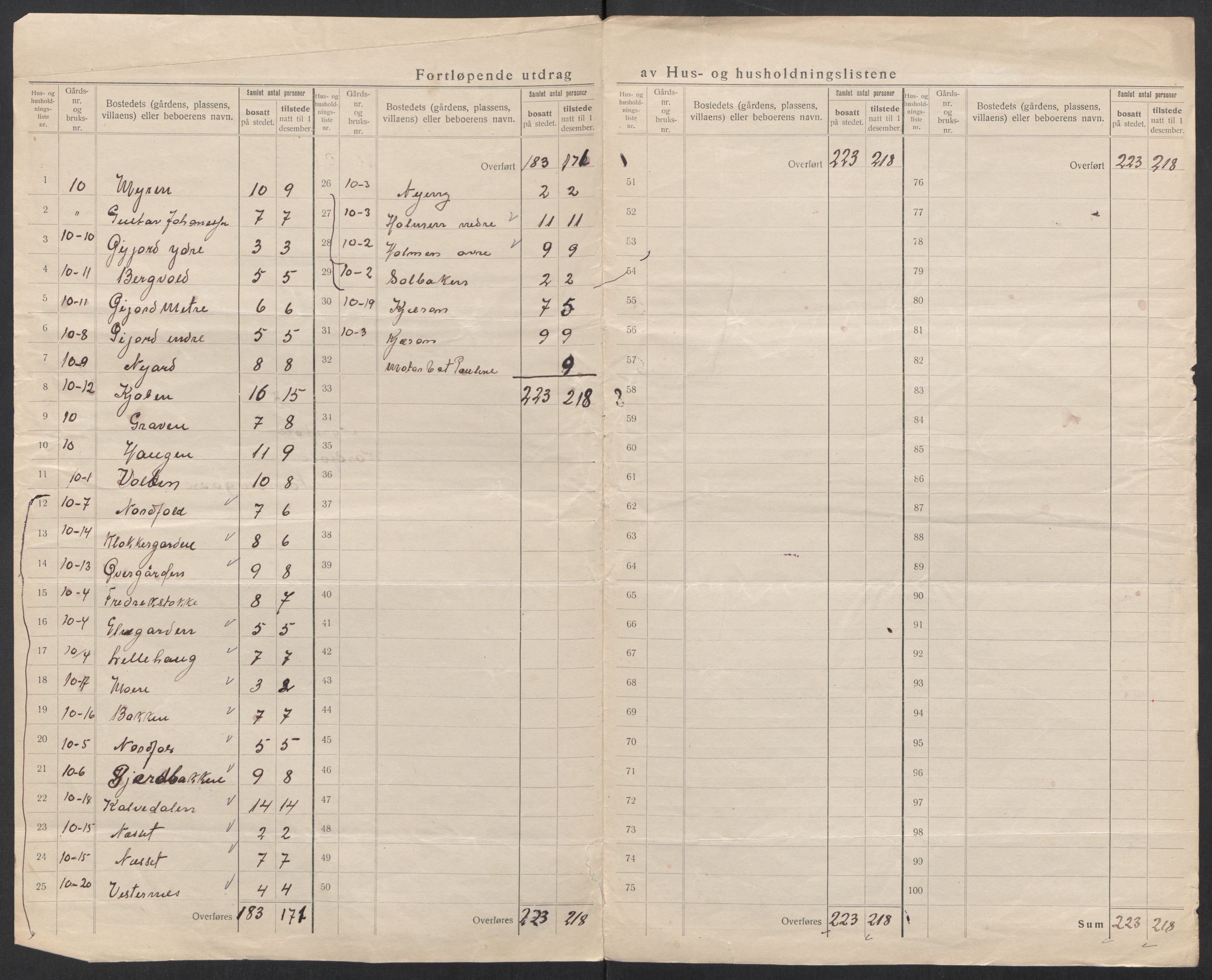 SAT, 1920 census for Nordfold, 1920, p. 14