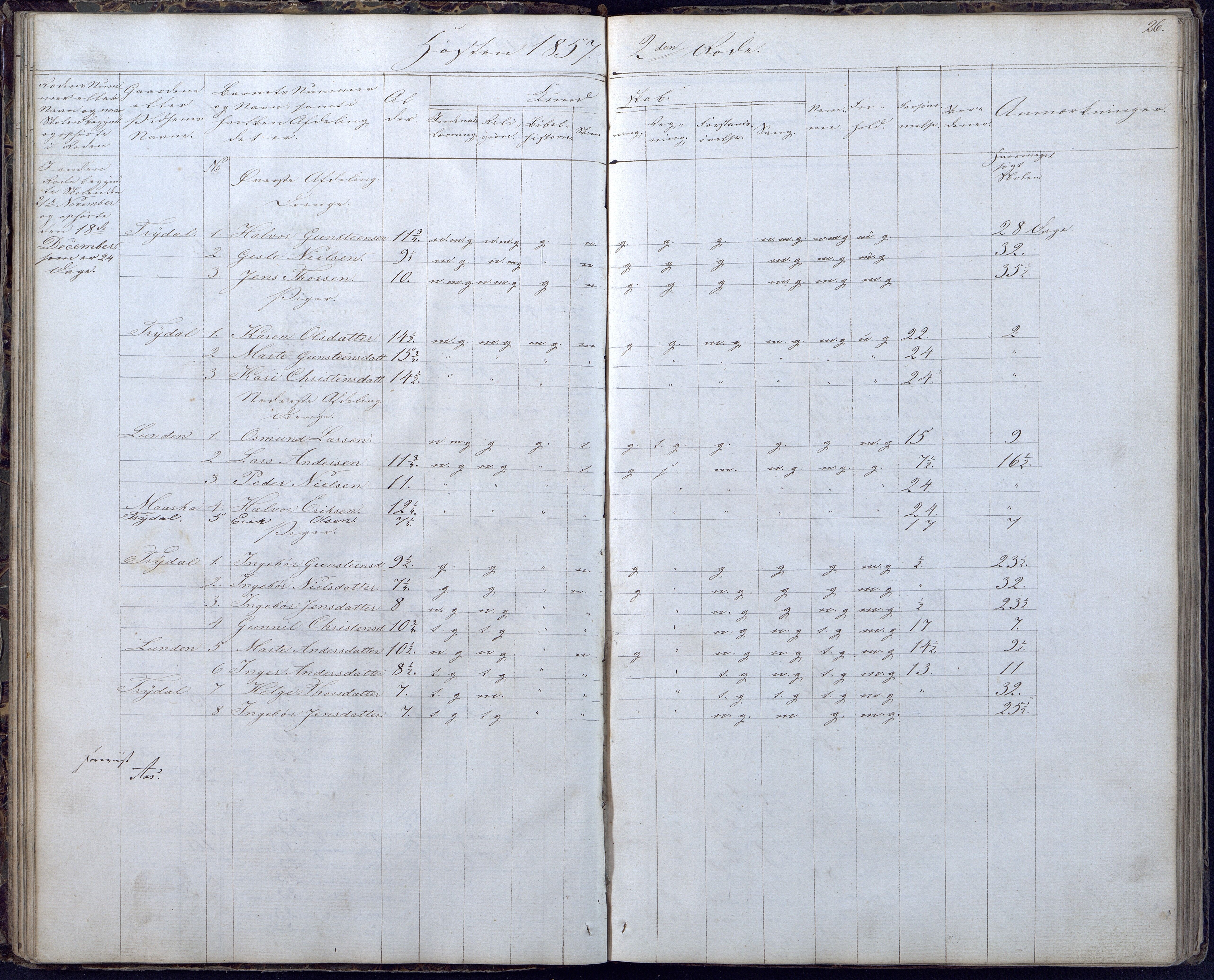 Gjerstad Kommune, Gjerstad Skole, AAKS/KA0911-550a/F02/L0004: Skolejournal/protokoll 6.skoledistrikt, 1854-1869, p. 26