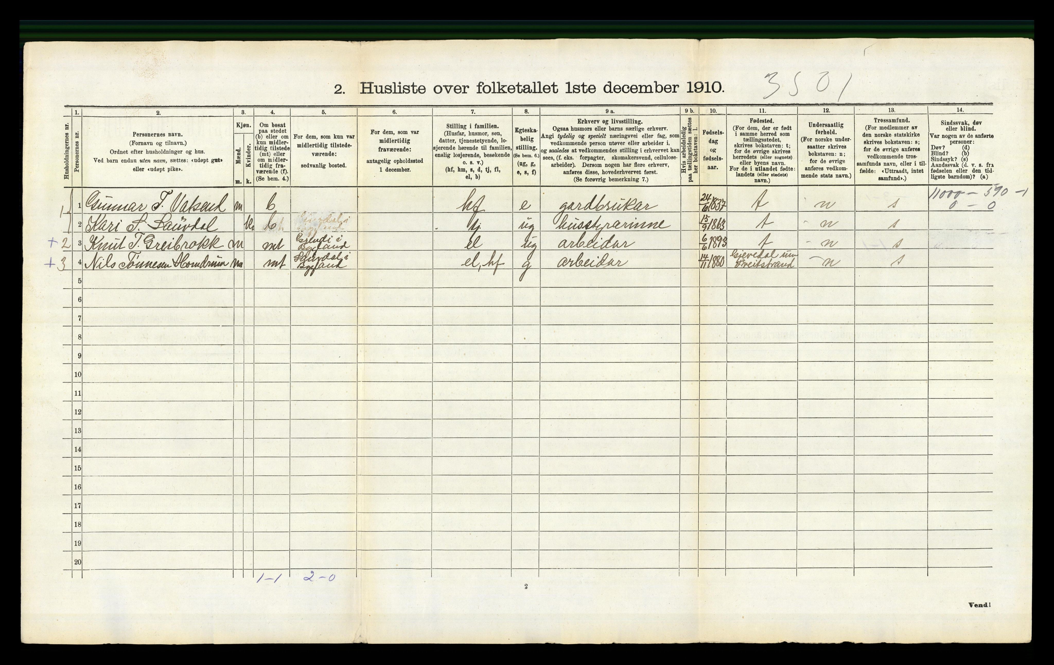 RA, 1910 census for Bygland, 1910, p. 54