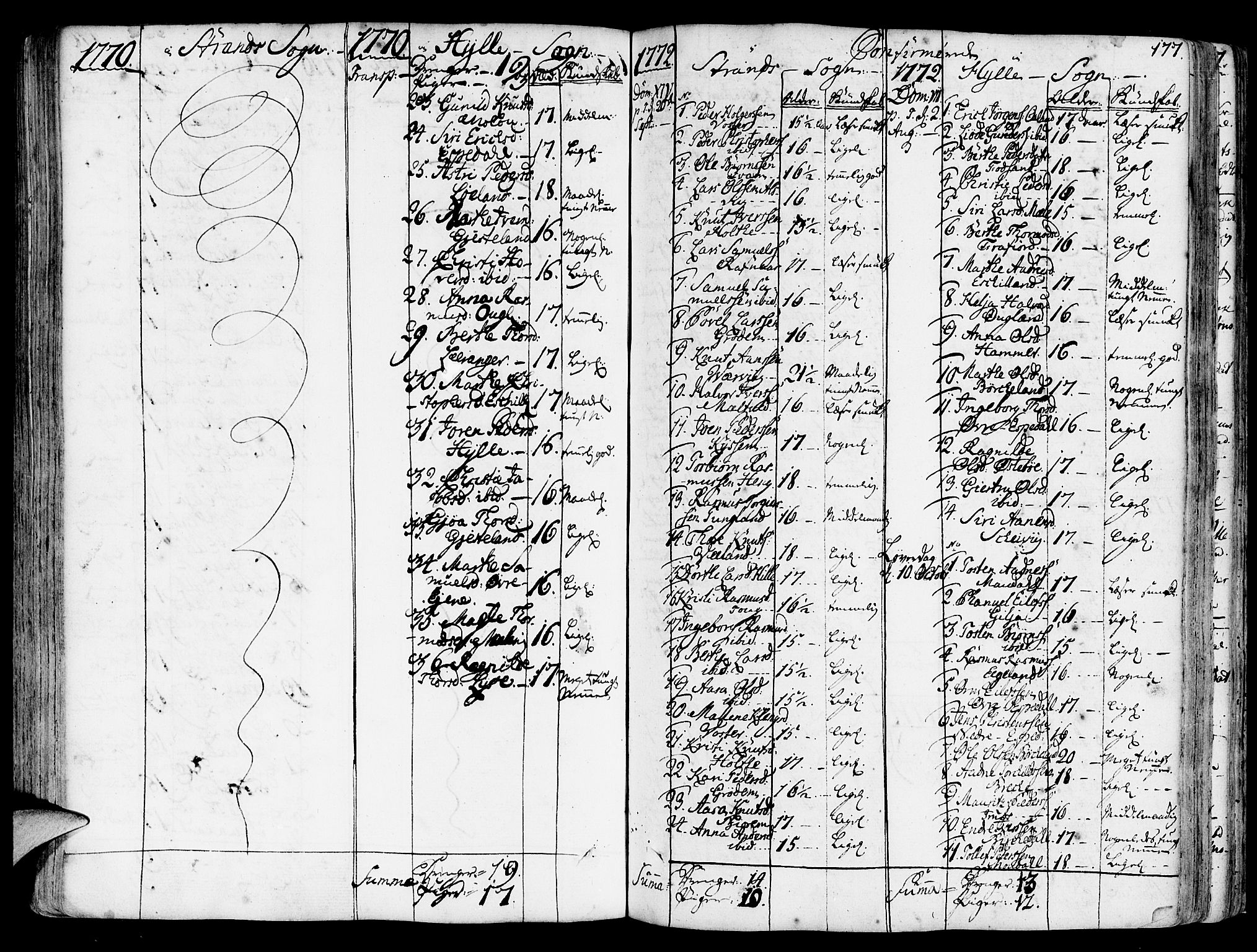 Strand sokneprestkontor, SAST/A-101828/H/Ha/Haa/L0003: Parish register (official) no. A 3, 1769-1816, p. 177