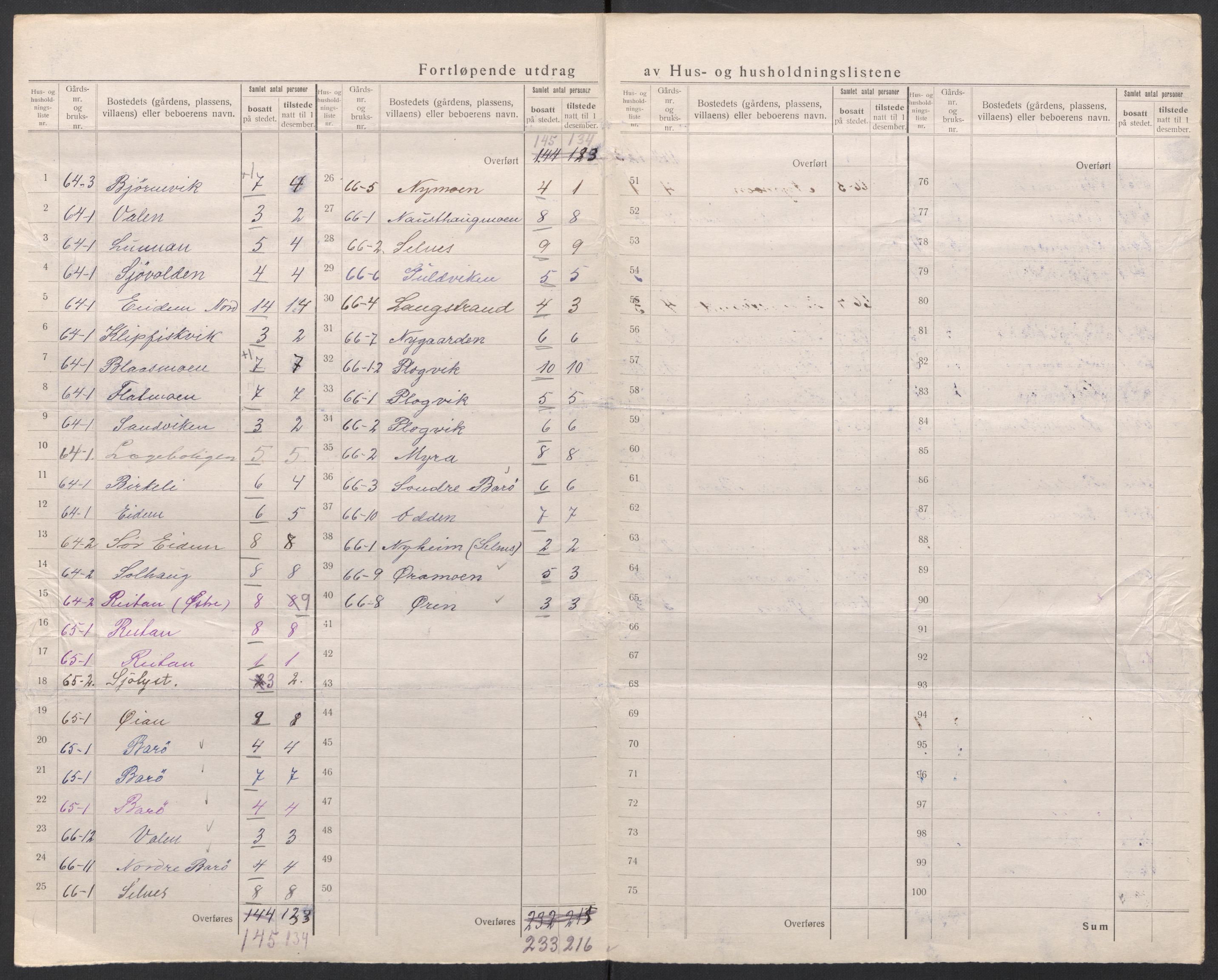 SAT, 1920 census for Å, 1920, p. 45