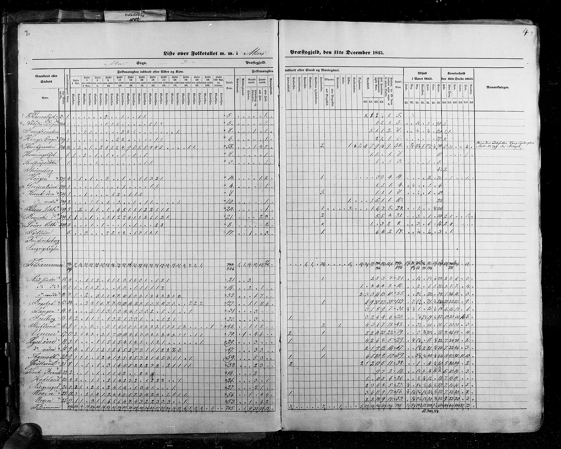 RA, Census 1845, vol. 2: Smålenenes amt og Akershus amt, 1845, p. 4