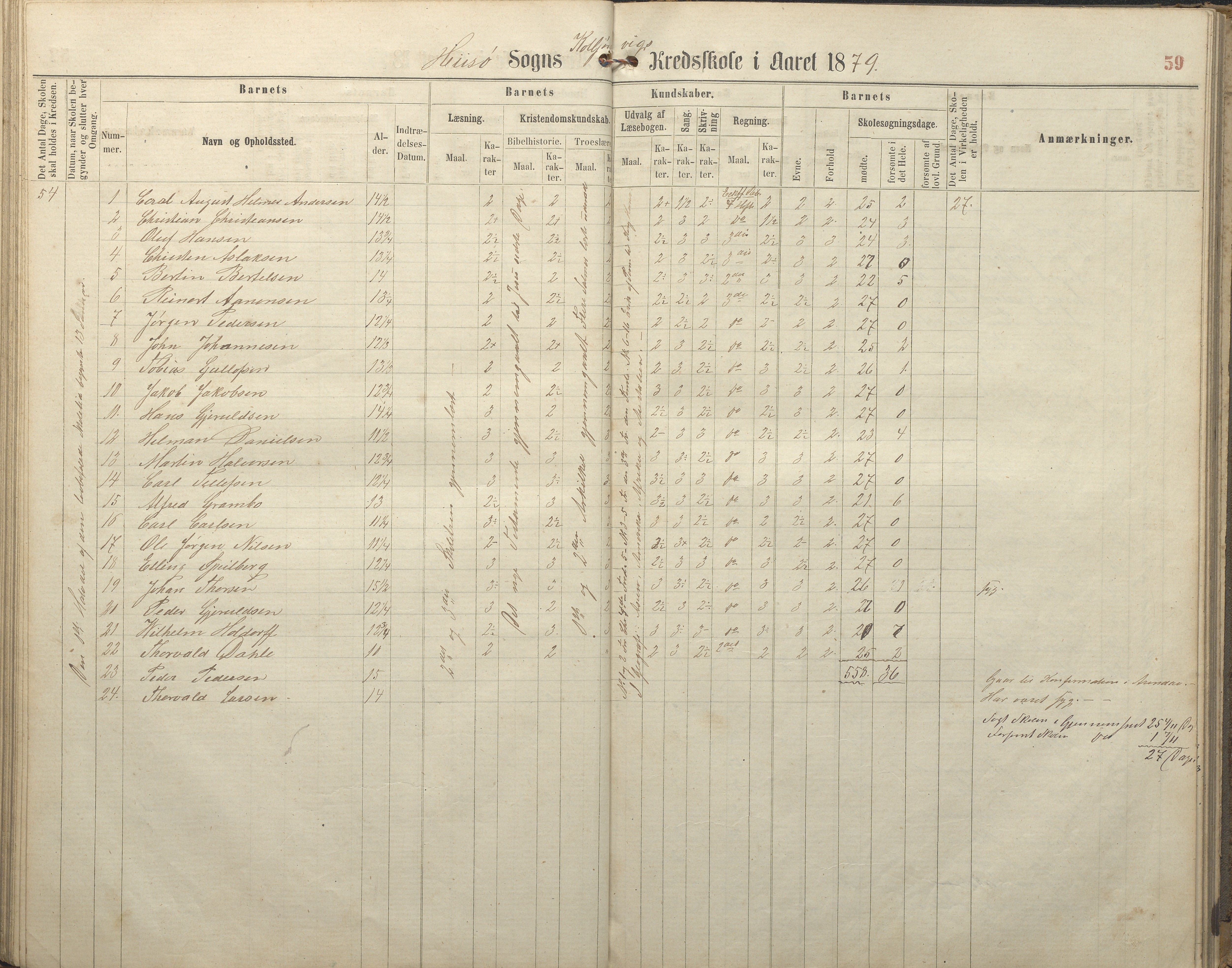 Hisøy kommune frem til 1991, AAKS/KA0922-PK/32/L0005: Skoleprotokoll, 1863-1881, p. 59