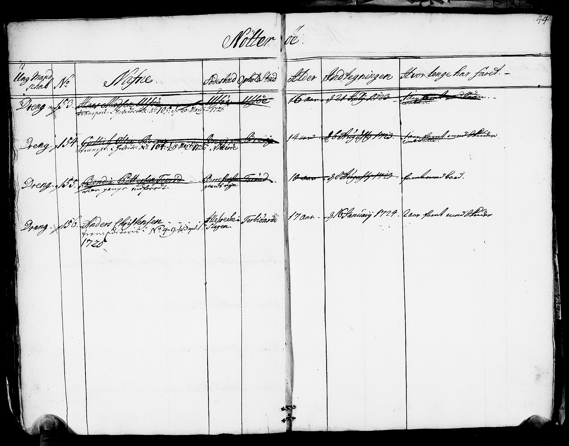 Drammen innrulleringsdistrikt, AV/SAKO-A-781/F/Fa/L0005/0001: Ruller / Rulle over ungt mannskap i Bragernes distrikt som har blitt innrullert, 1723-1727, p. 44