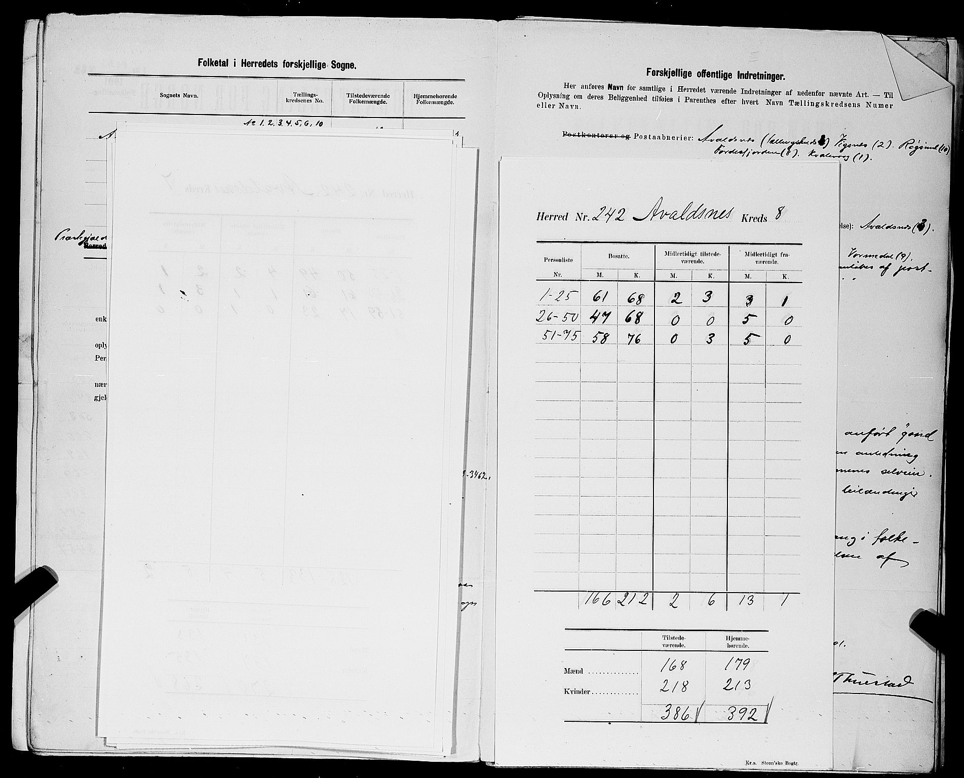 SAST, 1900 census for Avaldsnes, 1900, p. 20