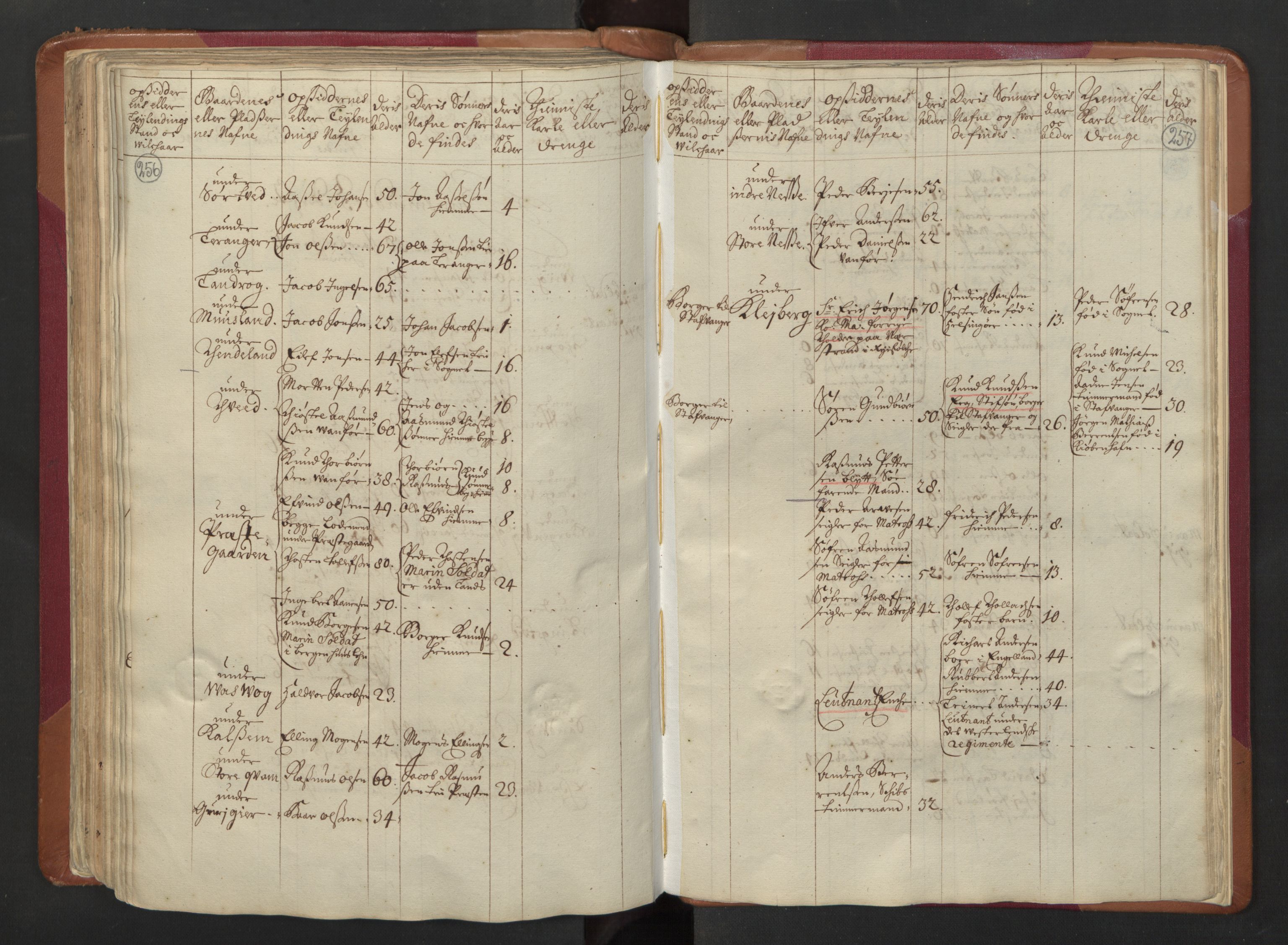 RA, Census (manntall) 1701, no. 5: Ryfylke fogderi, 1701, p. 256-257