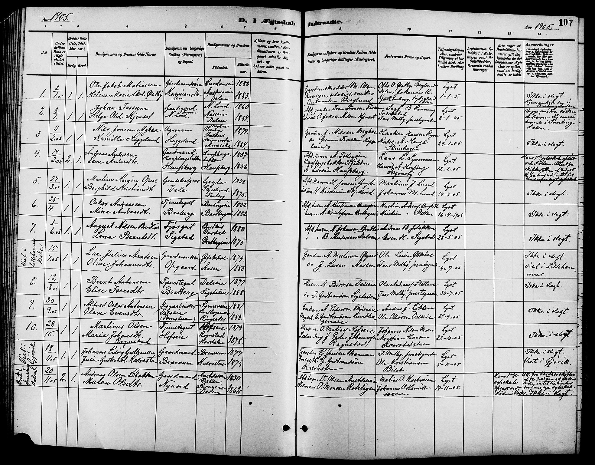 Biri prestekontor, SAH/PREST-096/H/Ha/Hab/L0004: Parish register (copy) no. 4, 1892-1909, p. 197