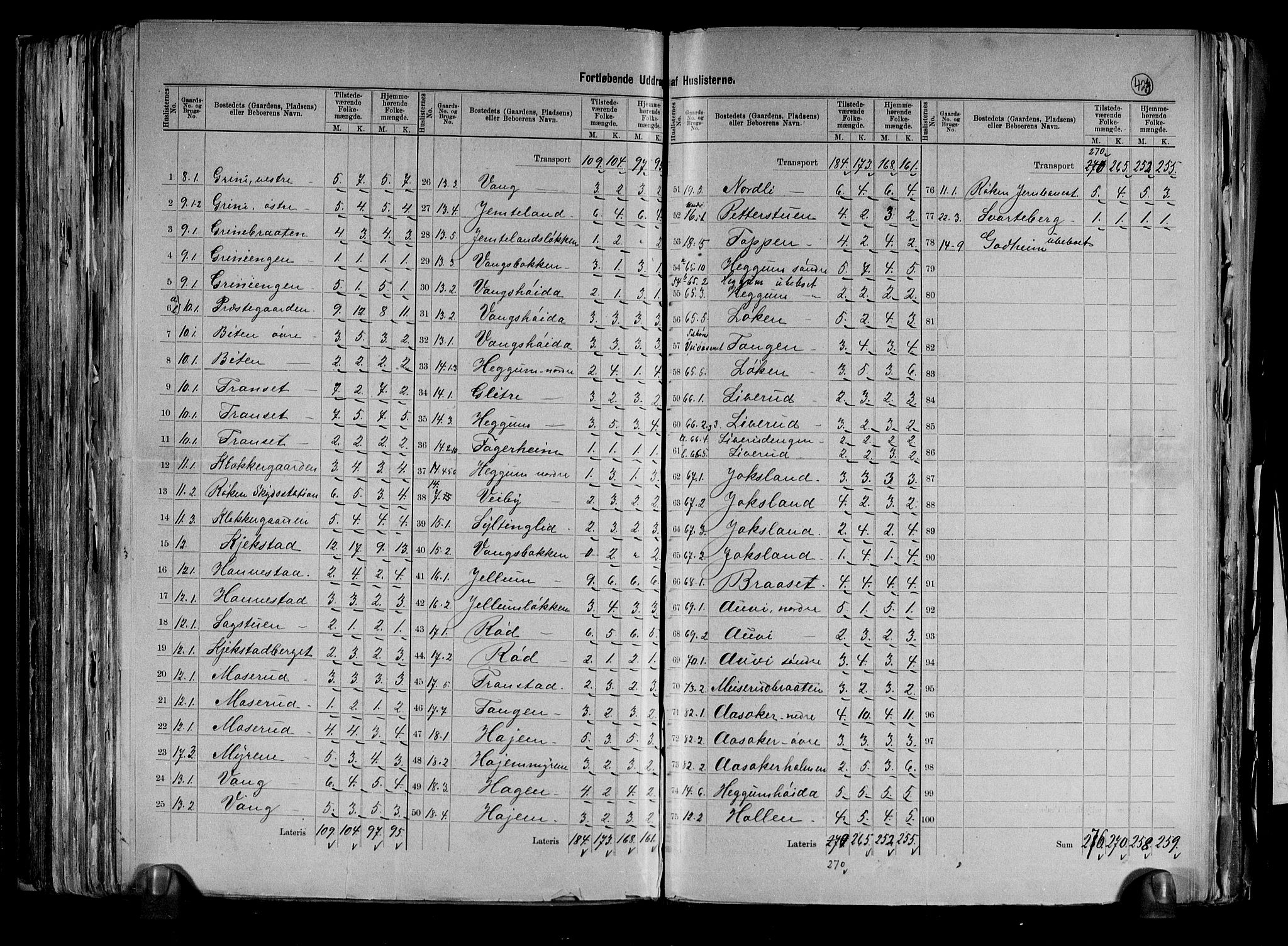 RA, 1891 census for 0627 Røyken, 1891, p. 8