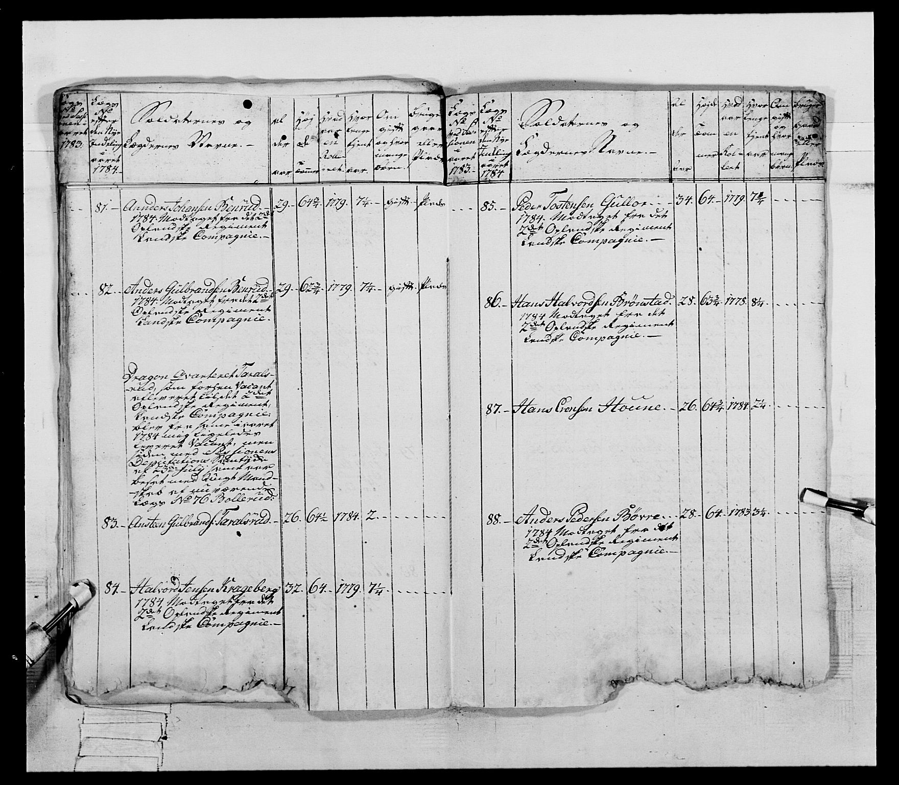 Generalitets- og kommissariatskollegiet, Det kongelige norske kommissariatskollegium, AV/RA-EA-5420/E/Eh/L0060: 1. Opplandske nasjonale infanteriregiment, 1786-1788, p. 181