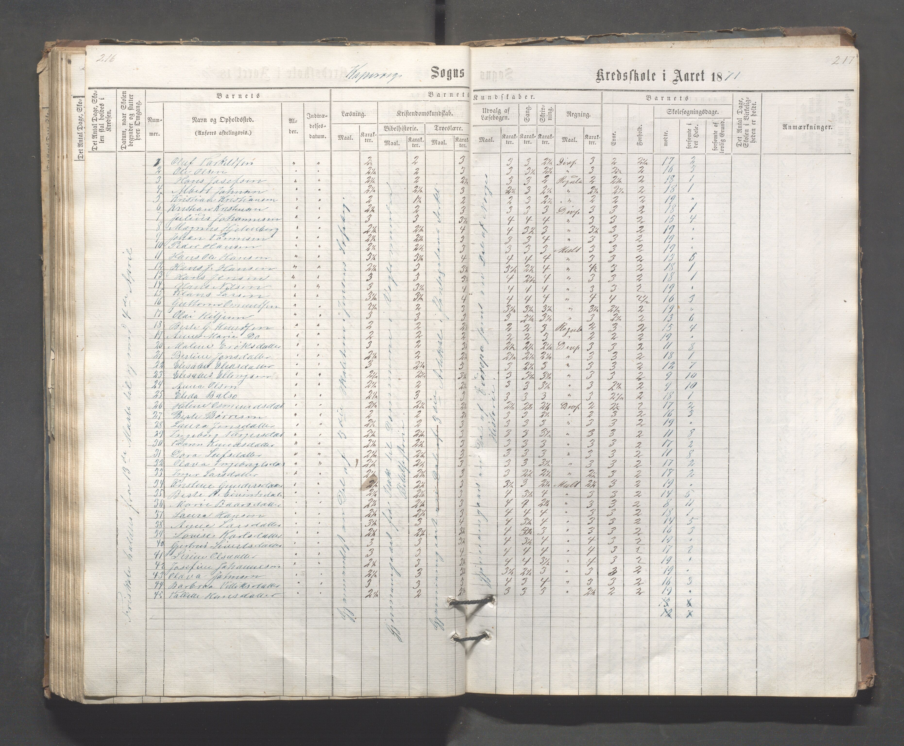 Kopervik Kommune - Kopervik skole, IKAR/K-102472/H/L0006: Skoleprotokoll, 1863-1873, p. 216-217