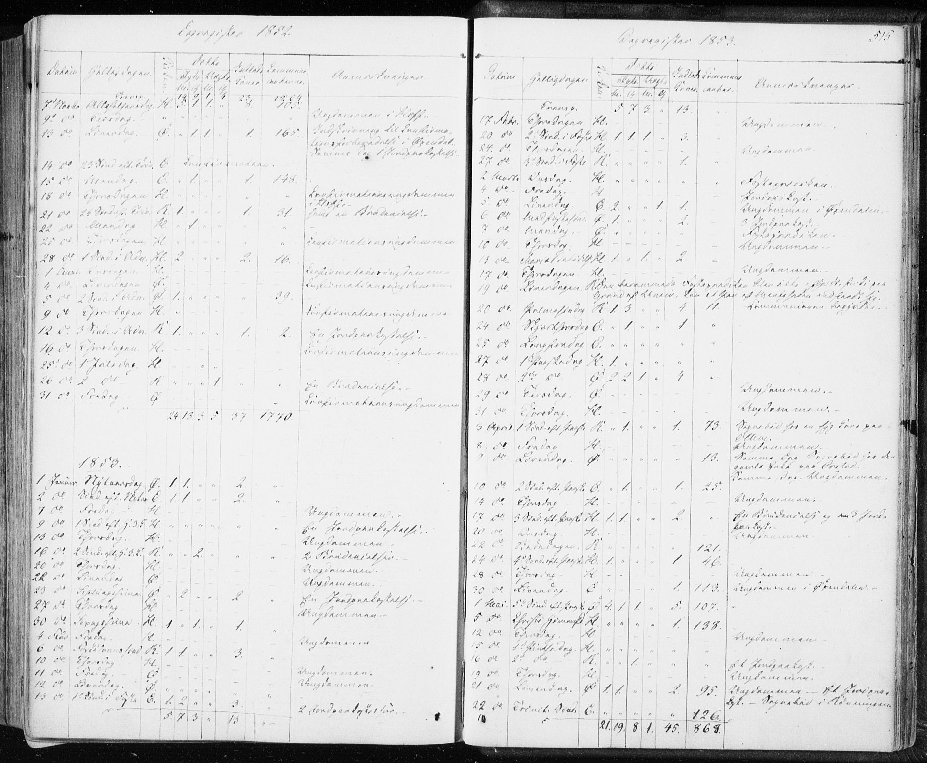 Ministerialprotokoller, klokkerbøker og fødselsregistre - Møre og Romsdal, SAT/A-1454/590/L1013: Parish register (official) no. 590A05, 1847-1877, p. 515