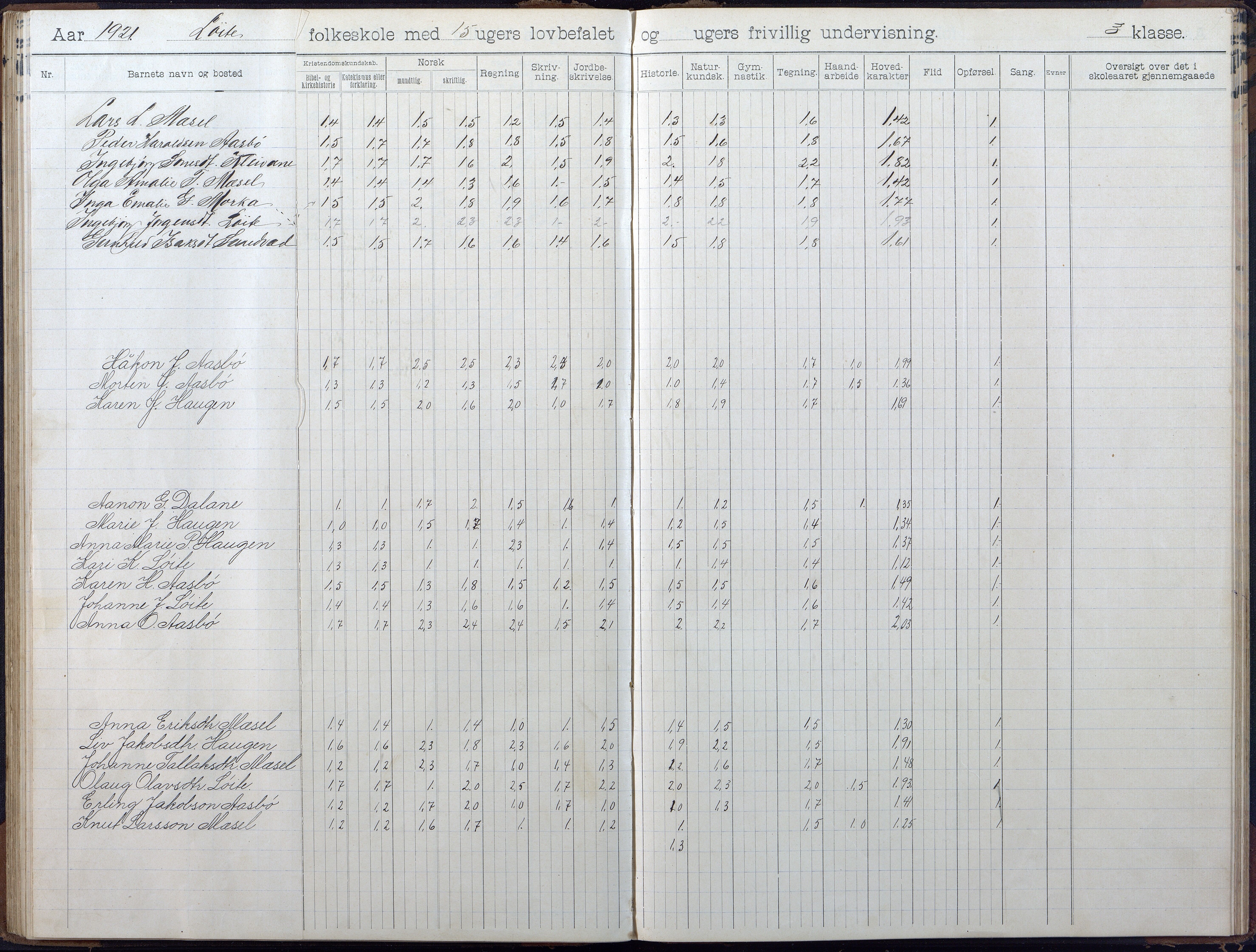 Gjerstad Kommune, Løite Skole, AAKS/KA0911-550c/F02/L0002: Skoleprotokoll, 1903-1921