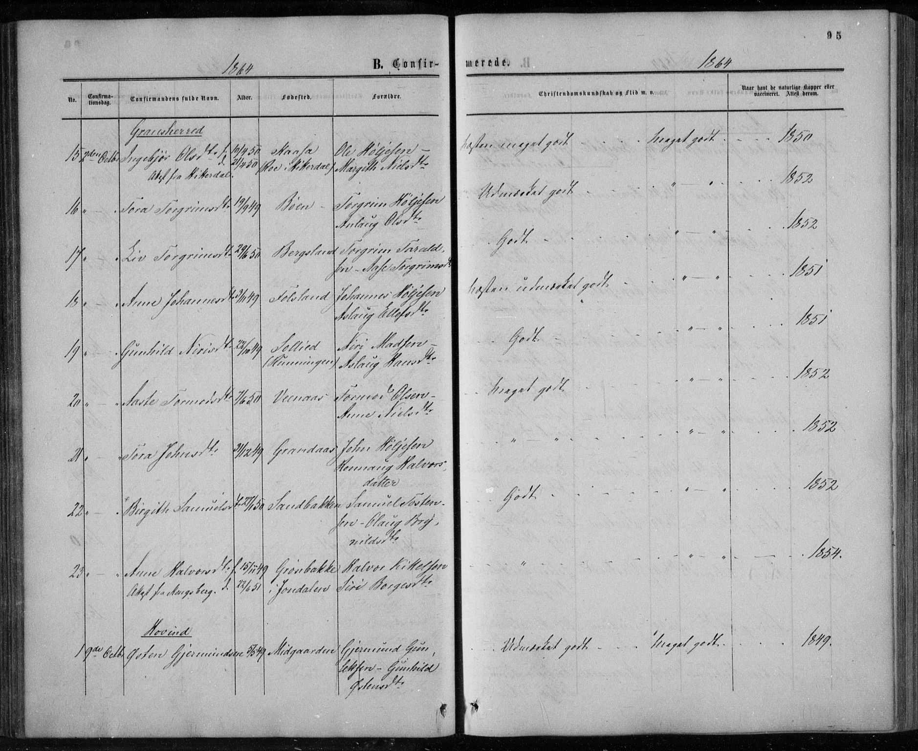 Gransherad kirkebøker, AV/SAKO-A-267/F/Fa/L0003: Parish register (official) no. I 3, 1859-1870, p. 95