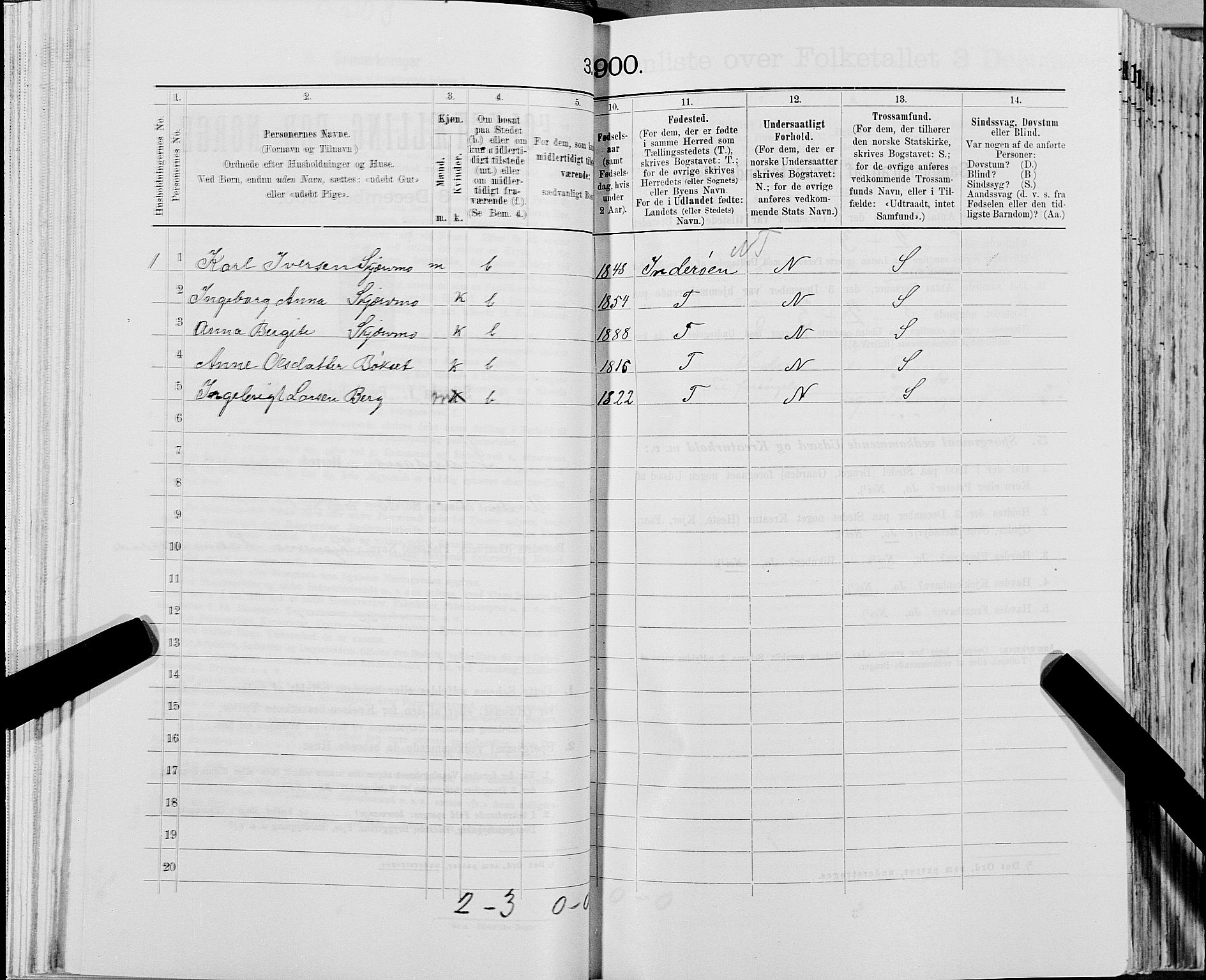 SAT, 1900 census for Snåsa, 1900, p. 664