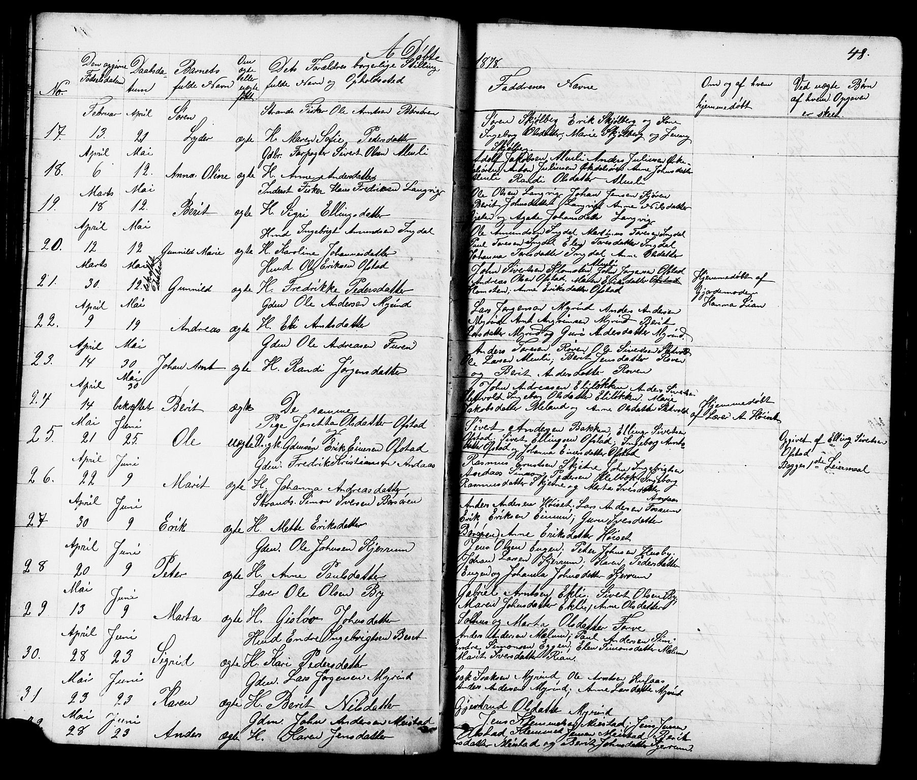 Ministerialprotokoller, klokkerbøker og fødselsregistre - Sør-Trøndelag, SAT/A-1456/665/L0777: Parish register (copy) no. 665C02, 1867-1915, p. 48