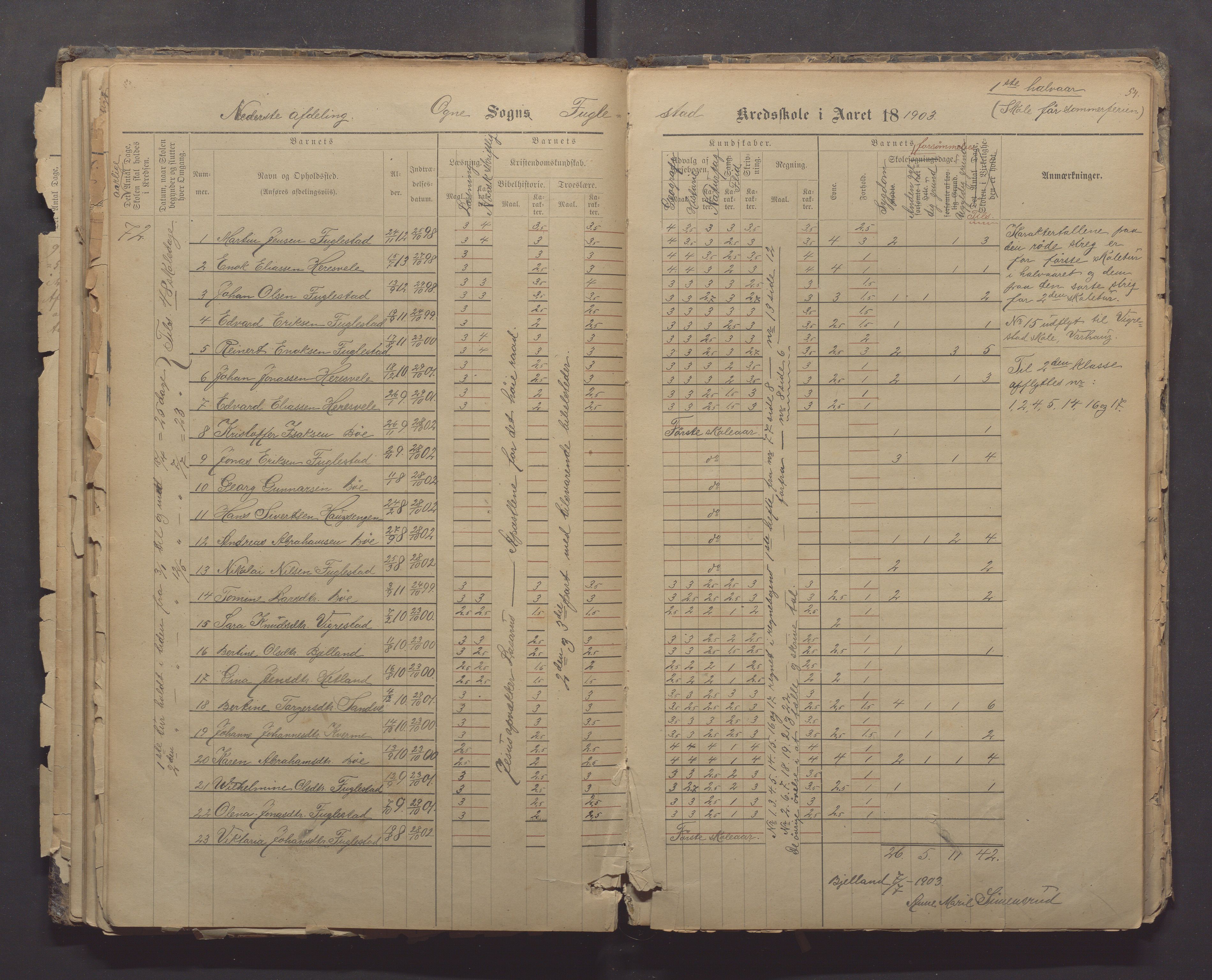 Ogna kommune- Kvalbein skule, IKAR/K-100921/H/L0001: Skuleprotokoll, 1881-1904, p. 54