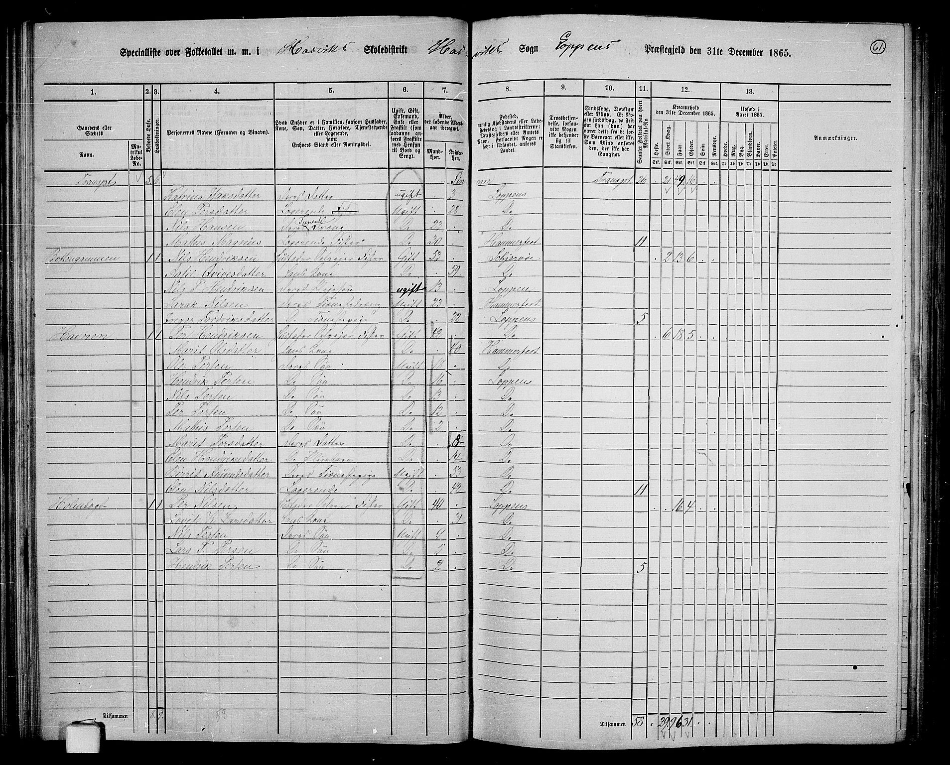 RA, 1865 census for Loppa, 1865, p. 55