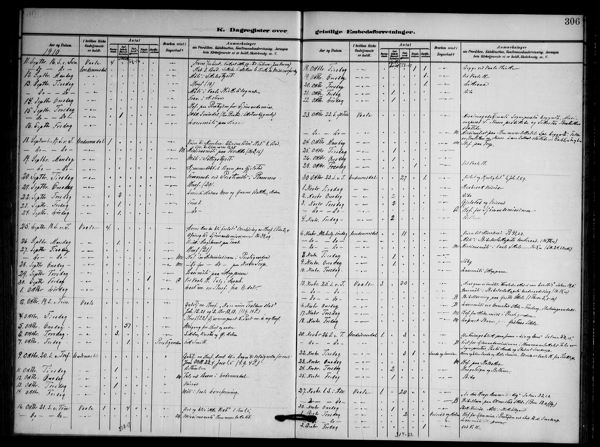 Våle kirkebøker, SAKO/A-334/F/Fa/L0012: Parish register (official) no. I 12, 1907-1934, p. 306