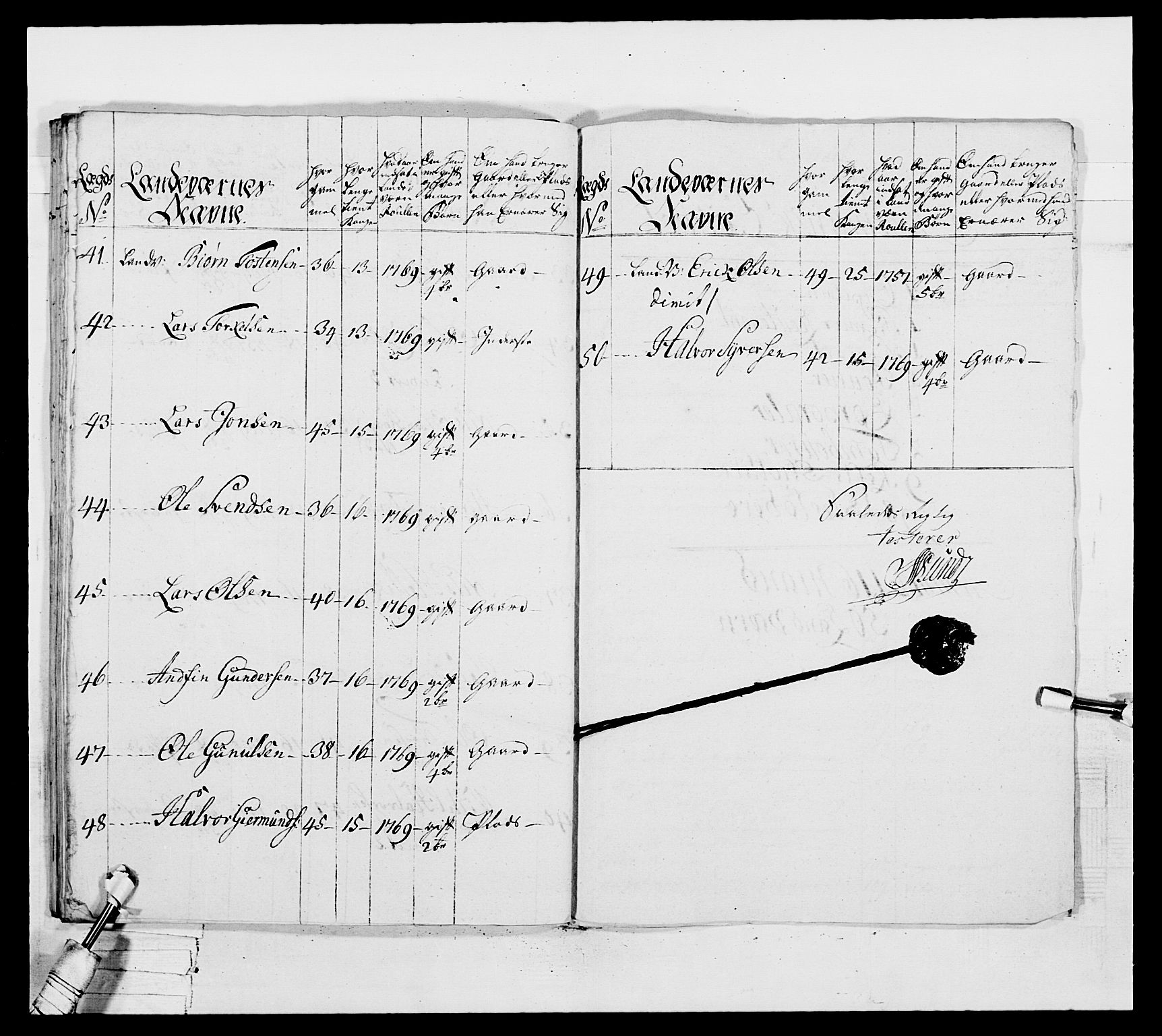 Generalitets- og kommissariatskollegiet, Det kongelige norske kommissariatskollegium, AV/RA-EA-5420/E/Eh/L0037: 1. Akershusiske nasjonale infanteriregiment, 1767-1773, p. 518