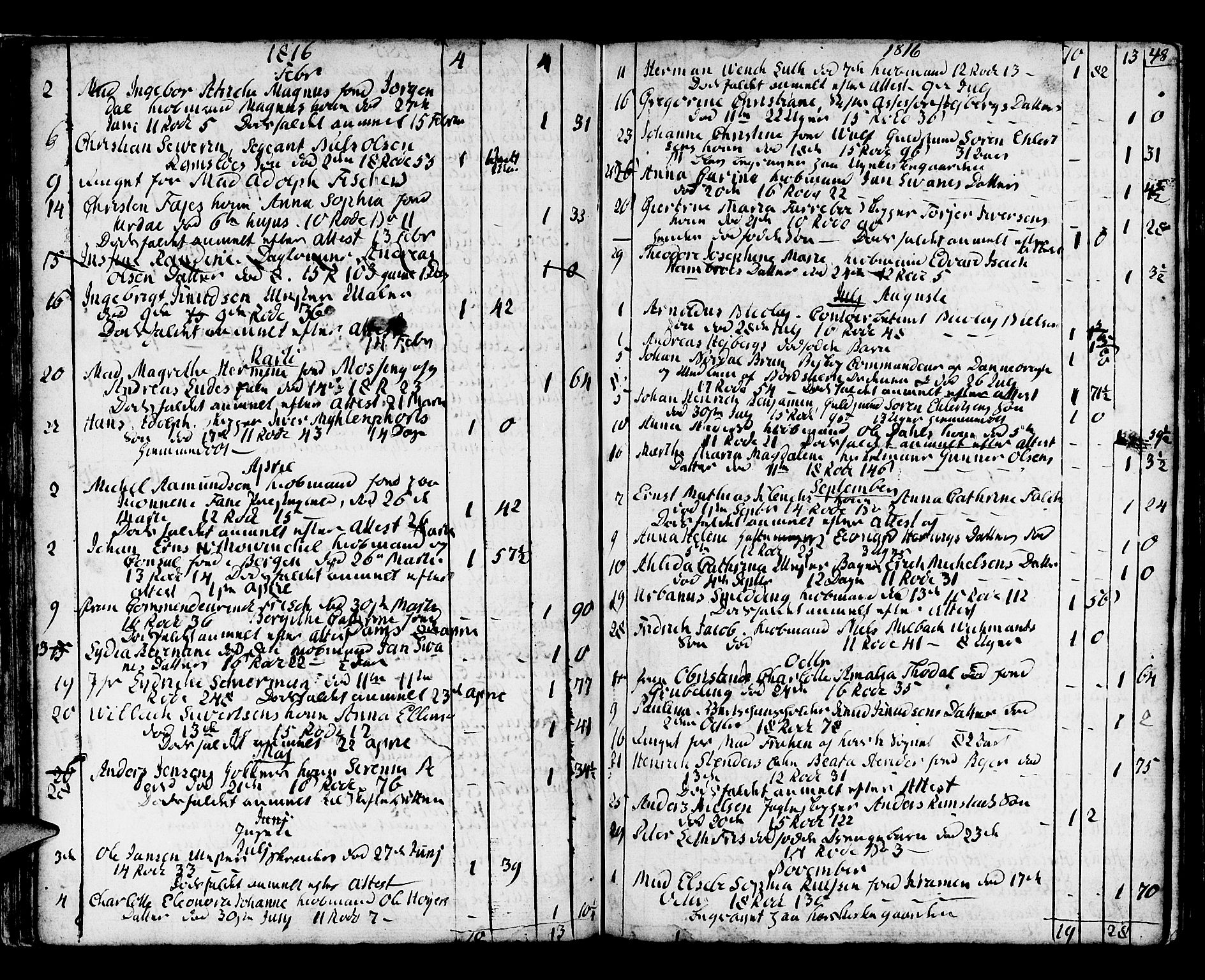 Domkirken sokneprestembete, SAB/A-74801/H/Haa/L0009: Parish register (official) no. A 9, 1776-1821, p. 48