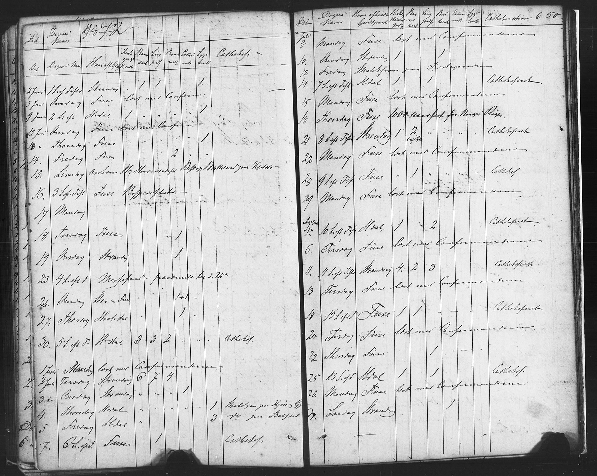 Fusa sokneprestembete, AV/SAB-A-75401/H/Haa: Parish register (official) no. A 1II, 1855-1879, p. 650