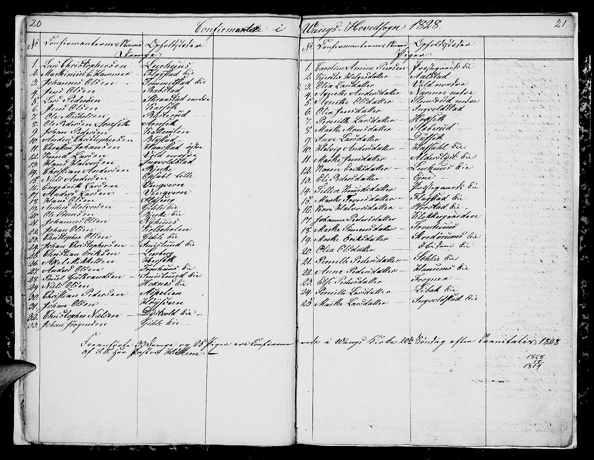 Vang prestekontor, Hedmark, SAH/PREST-008/H/Ha/Hab/L0007: Parish register (copy) no. 7, 1828-1832, p. 20-21