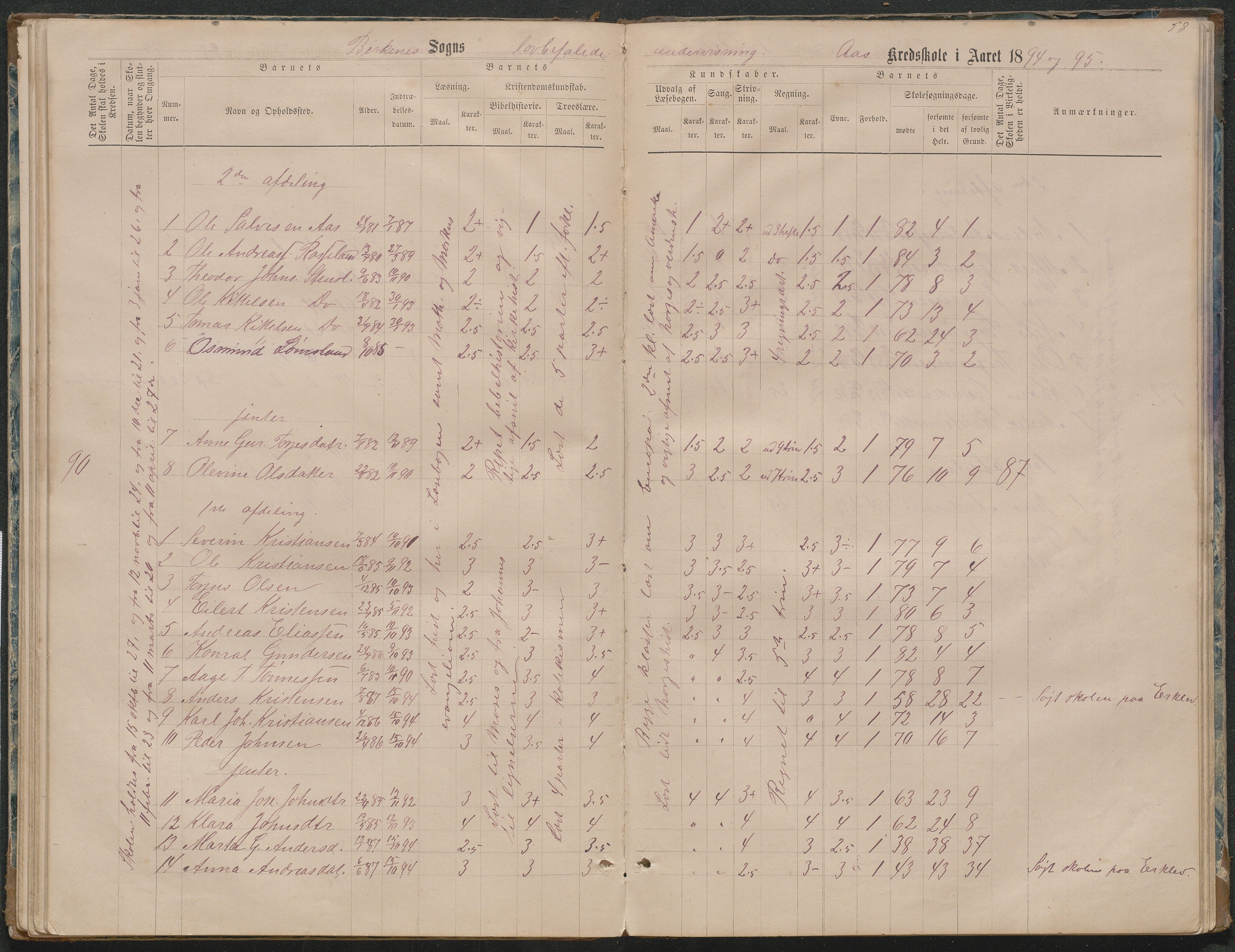 Birkenes kommune, Ås/Svaland skolekrets, AAKS/KA0928-550i_91/F02/L0001: Skoleprotokoll Svaland, Skjerkilen, Ås, 1875-1914, p. 58