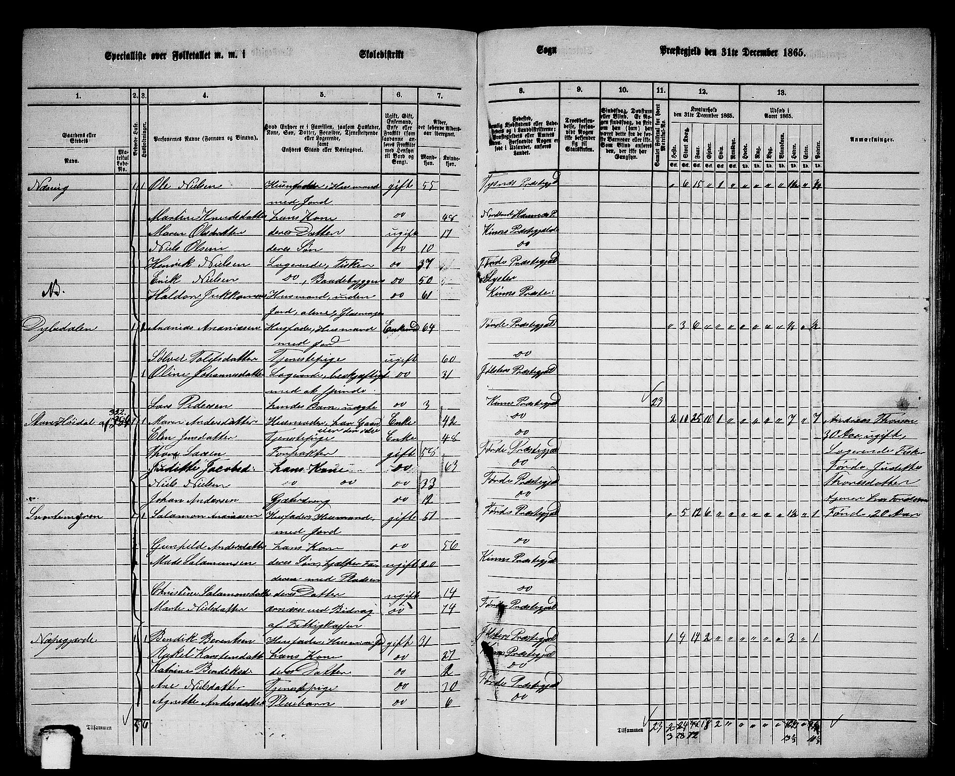 RA, 1865 census for Kinn, 1865, p. 137