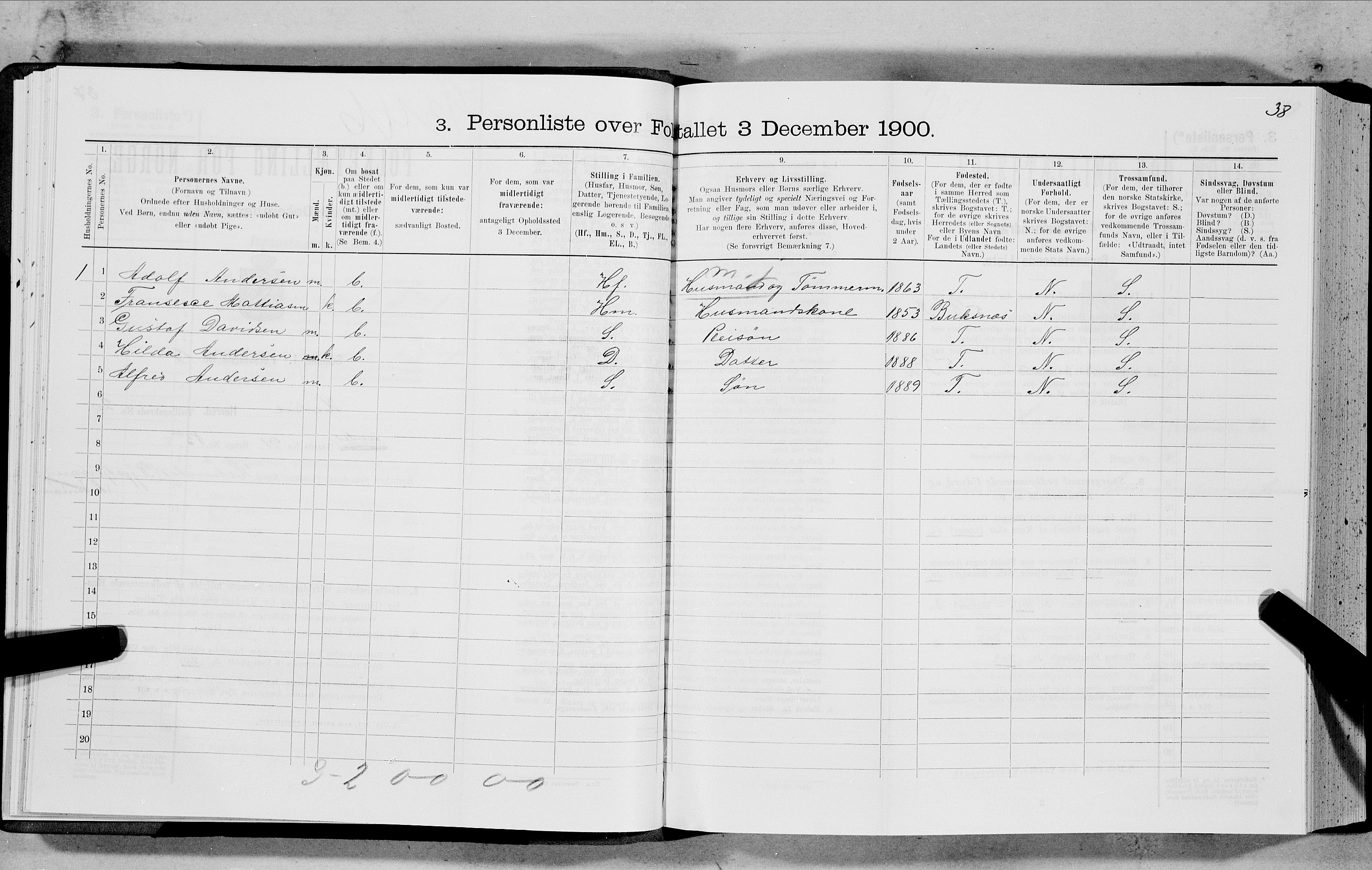 SAT, 1900 census for Hadsel, 1900, p. 1933