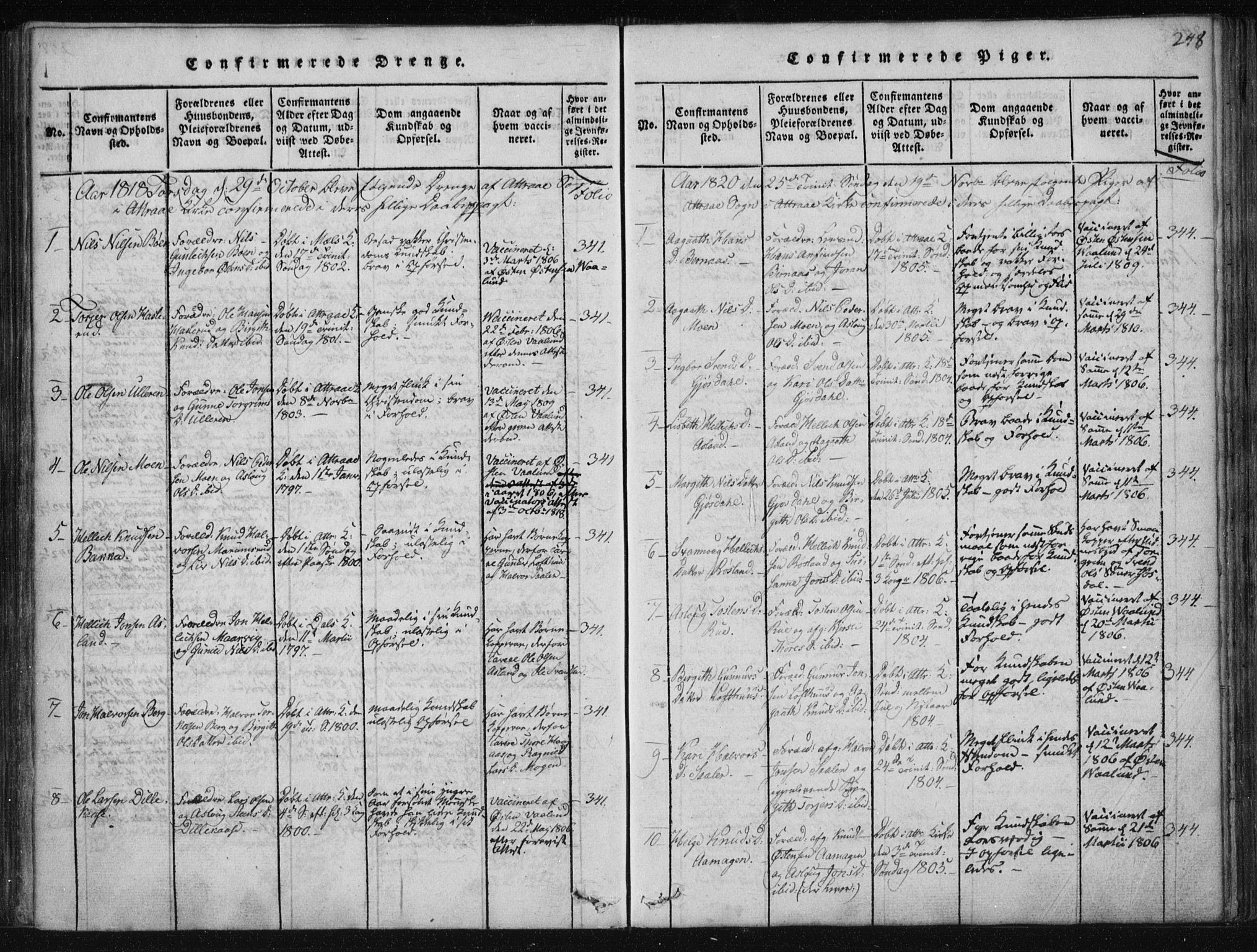 Tinn kirkebøker, AV/SAKO-A-308/F/Fa/L0004: Parish register (official) no. I 4, 1815-1843, p. 247b-248a