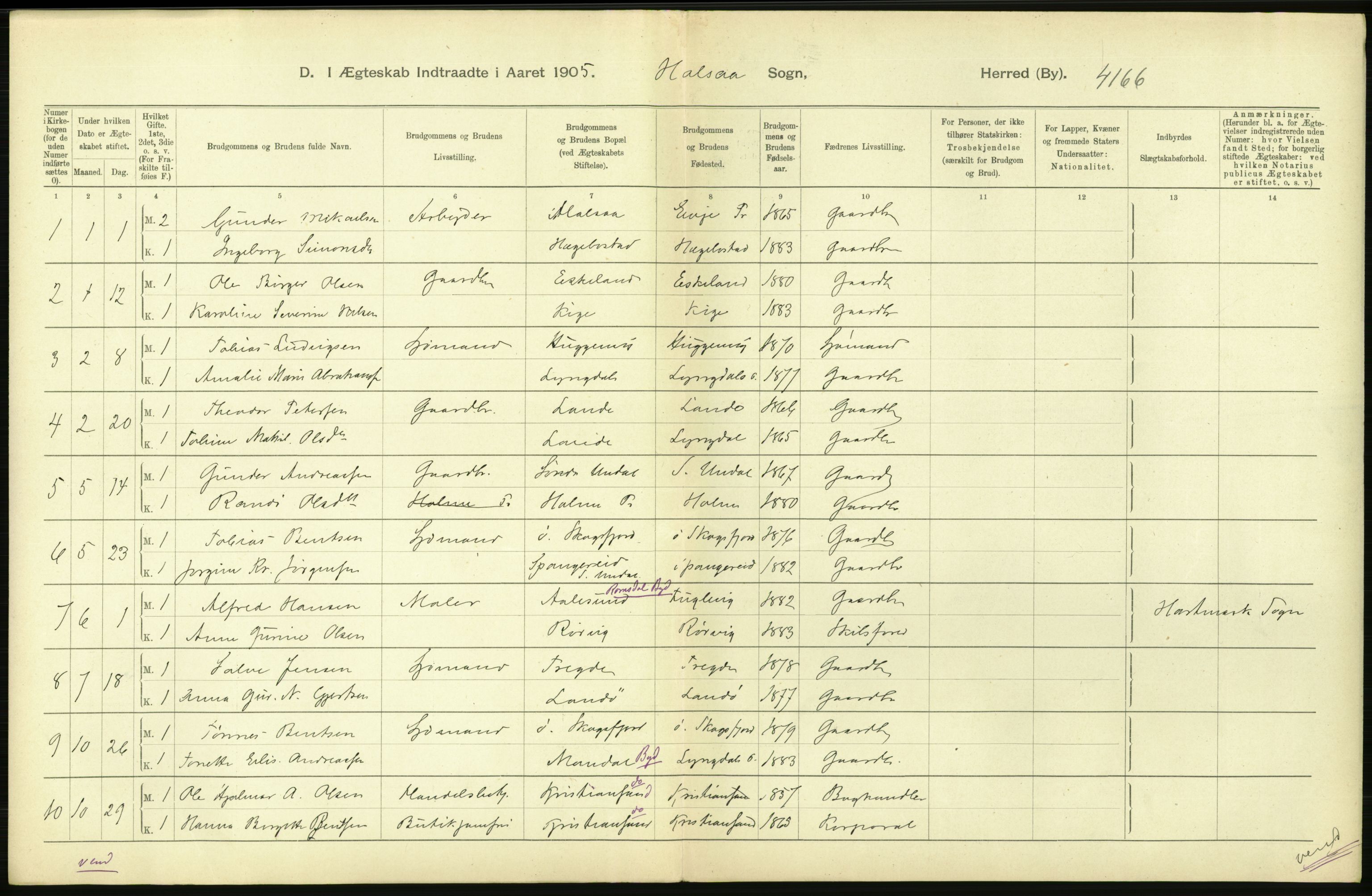 Statistisk sentralbyrå, Sosiodemografiske emner, Befolkning, AV/RA-S-2228/D/Df/Dfa/Dfac/L0020: Lister og Mandals amt: Fødte. Bygder, 1905, p. 32