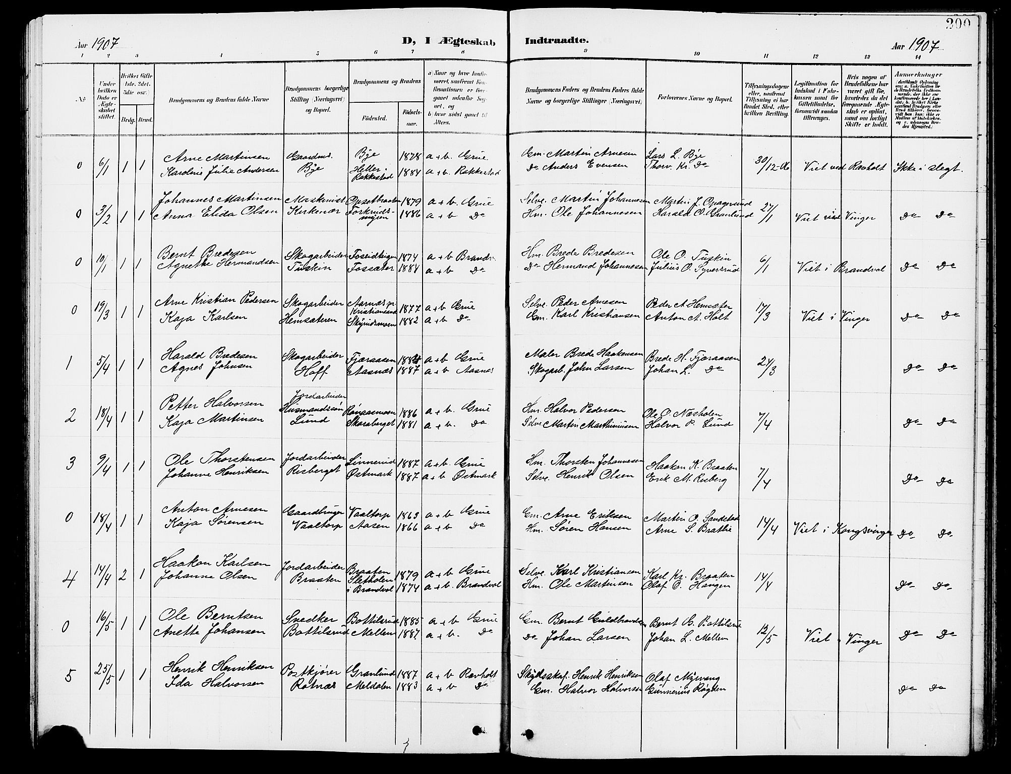 Grue prestekontor, SAH/PREST-036/H/Ha/Hab/L0005: Parish register (copy) no. 5, 1900-1909, p. 200