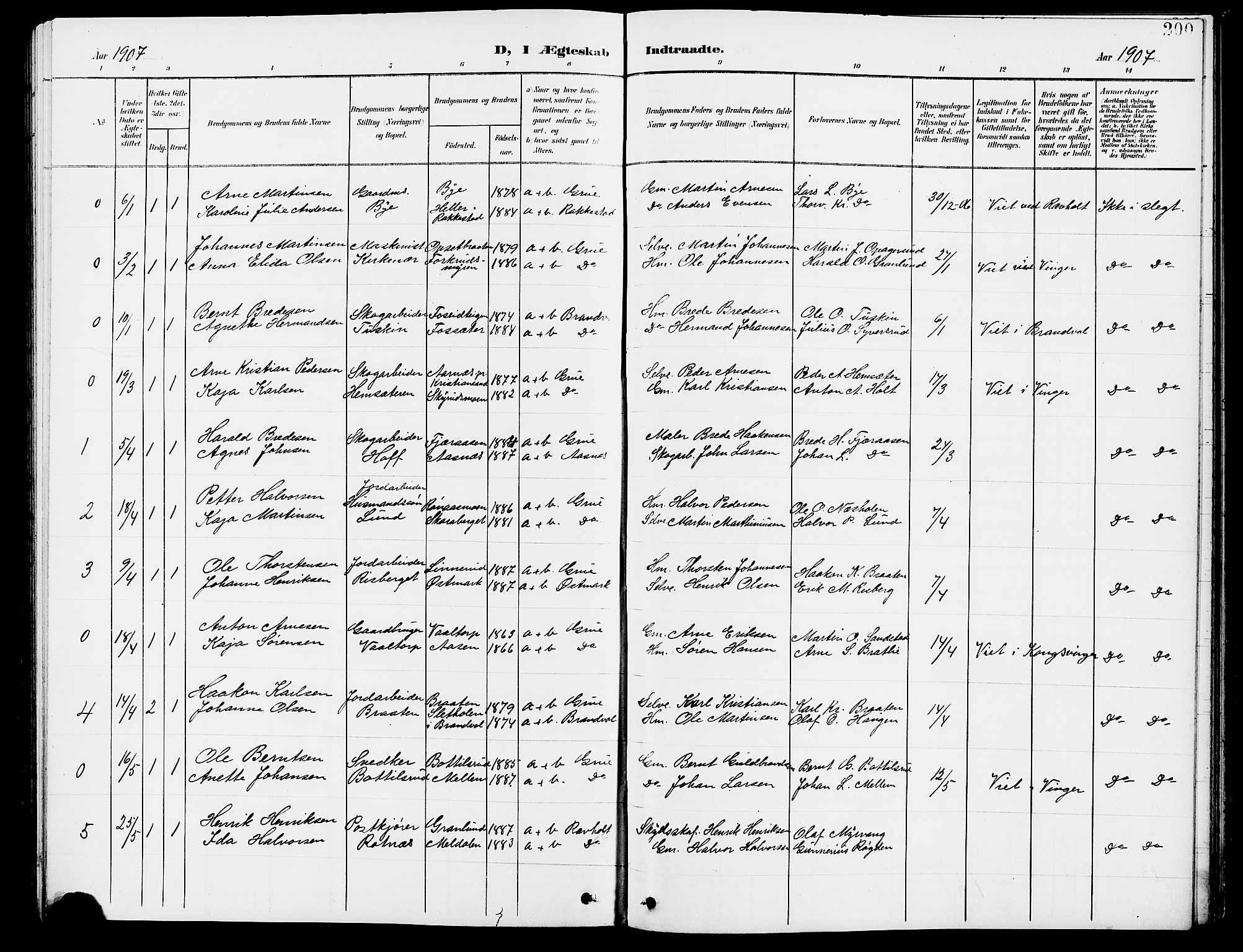 Grue prestekontor, AV/SAH-PREST-036/H/Ha/Hab/L0005: Parish register (copy) no. 5, 1900-1909, p. 200