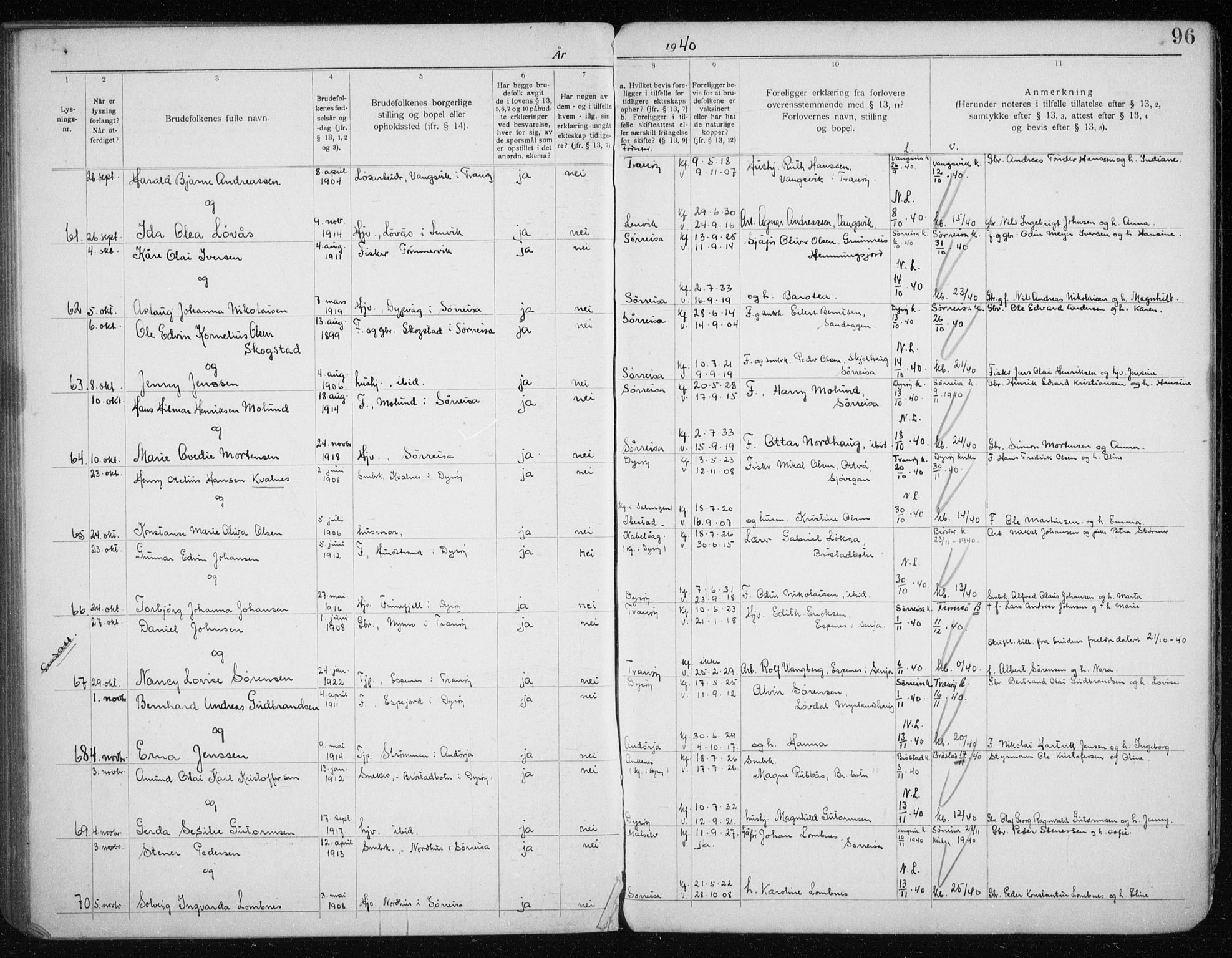 Tranøy sokneprestkontor, SATØ/S-1313/J/Jc/L0053: Banns register no. 53, 1919-1940, p. 96
