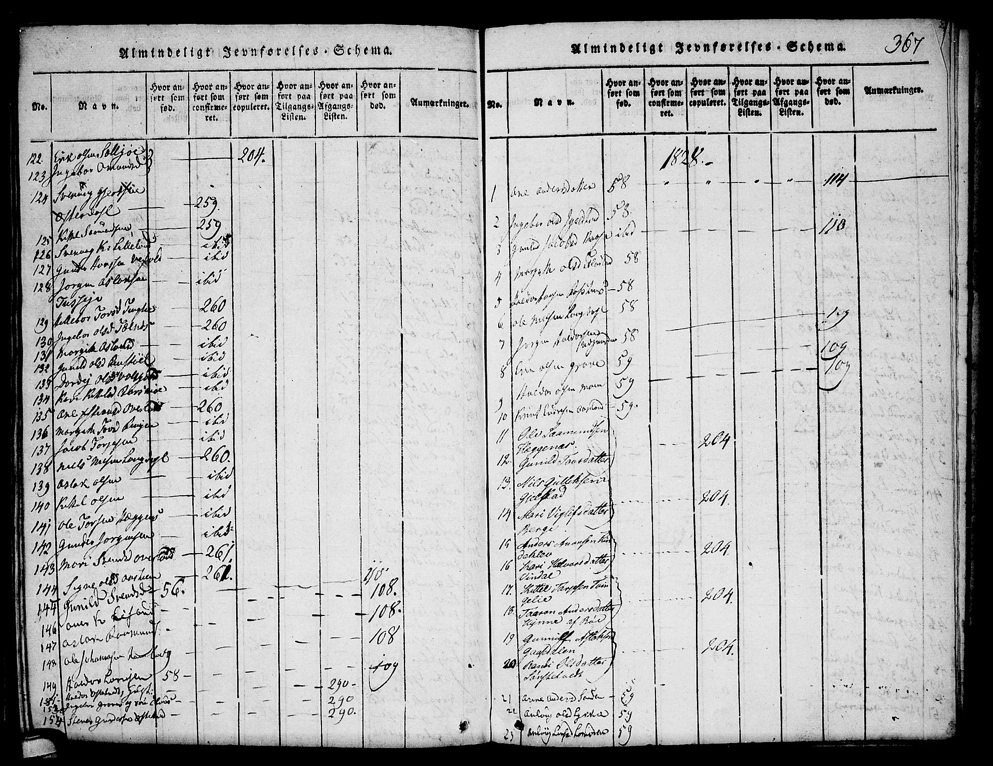 Seljord kirkebøker, SAKO/A-20/F/Fa/L0010: Parish register (official) no. I 10, 1815-1831, p. 367