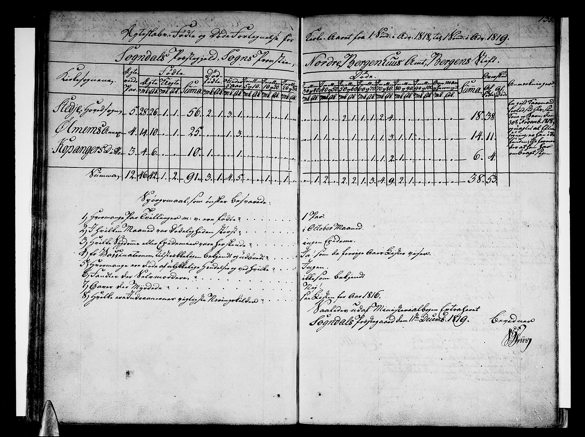 Sogndal sokneprestembete, AV/SAB-A-81301/H/Haa/Haaa/L0009: Parish register (official) no. A 9, 1809-1821, p. 135