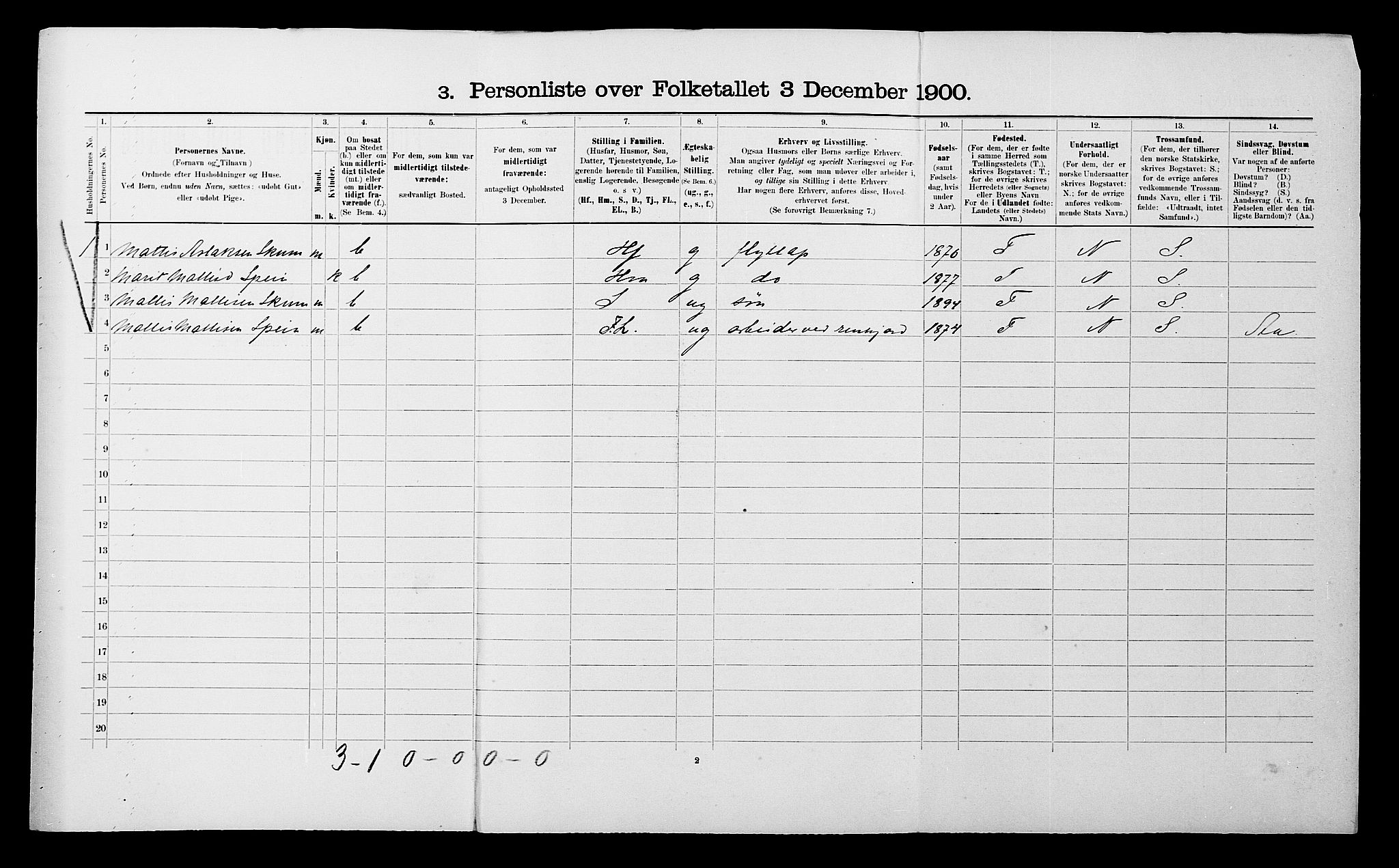 SATØ, 1900 census for Kautokeino, 1900, p. 195