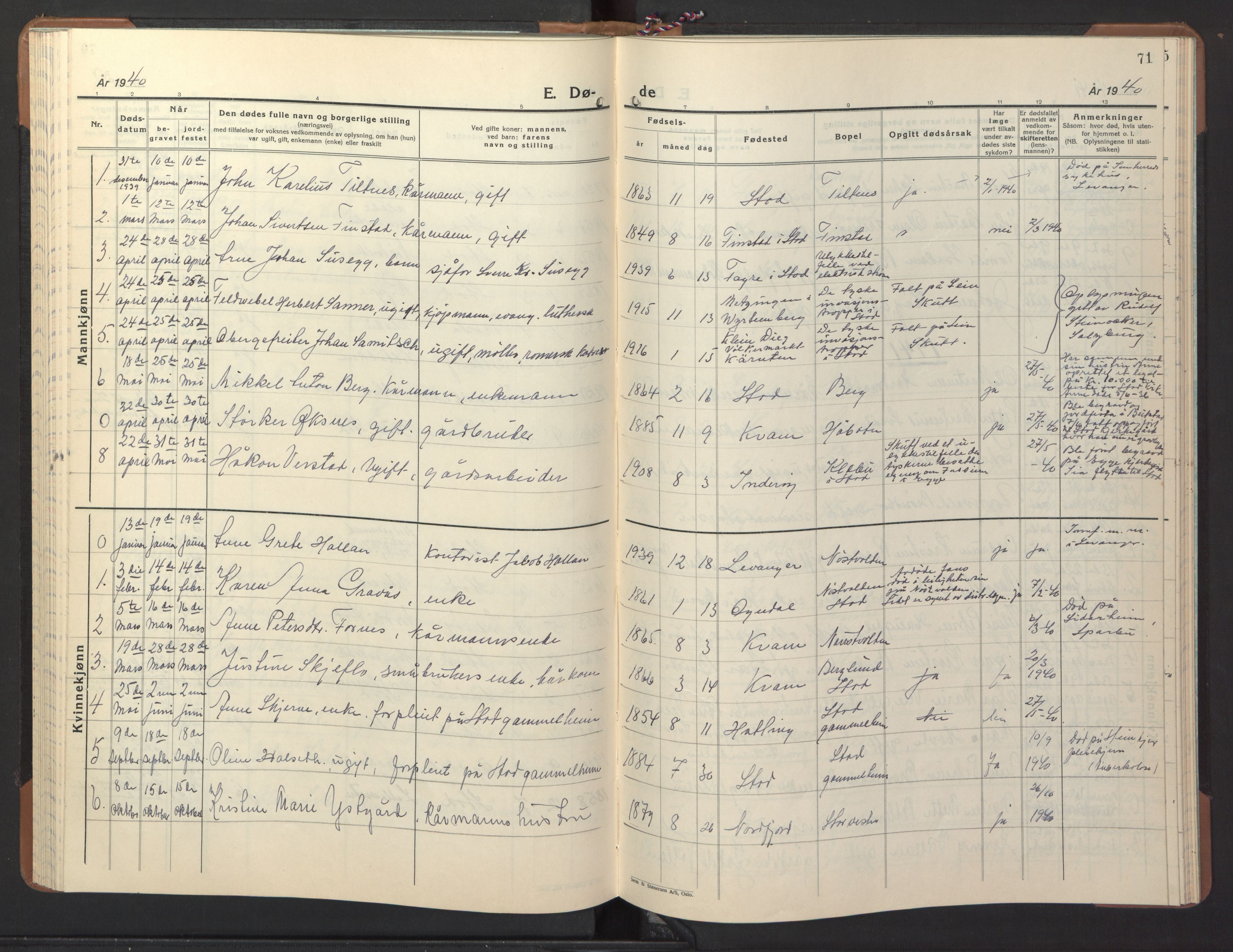 Ministerialprotokoller, klokkerbøker og fødselsregistre - Nord-Trøndelag, SAT/A-1458/746/L0456: Parish register (copy) no. 746C02, 1936-1948, p. 71